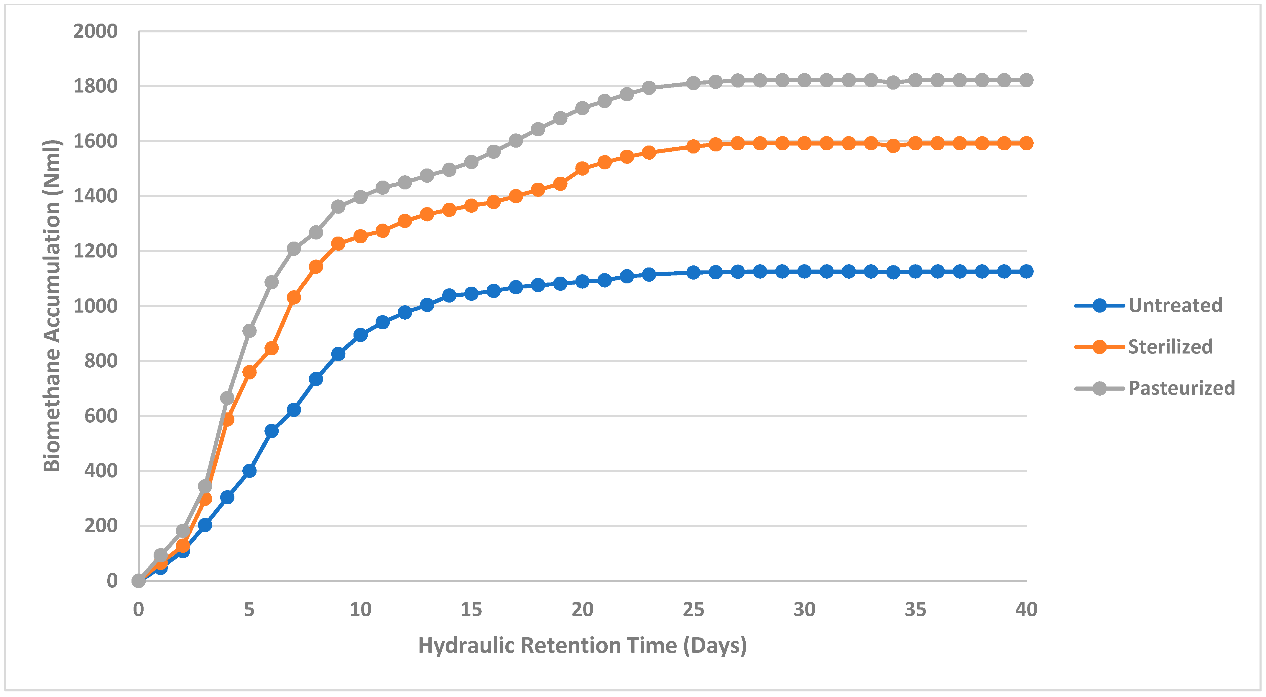 Sustainability 16 02150 g003