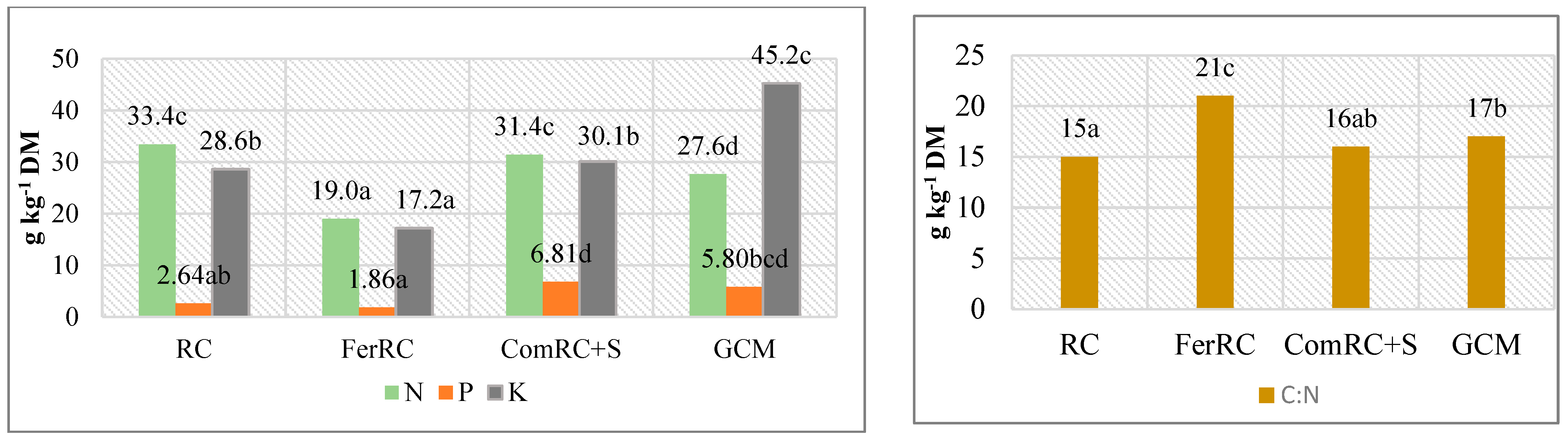 Sustainability 16 02152 g001