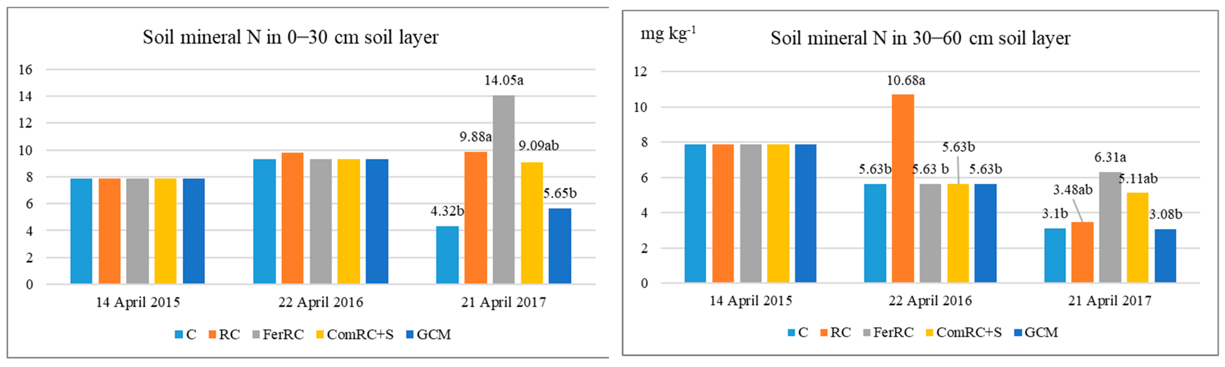 Sustainability 16 02152 g004