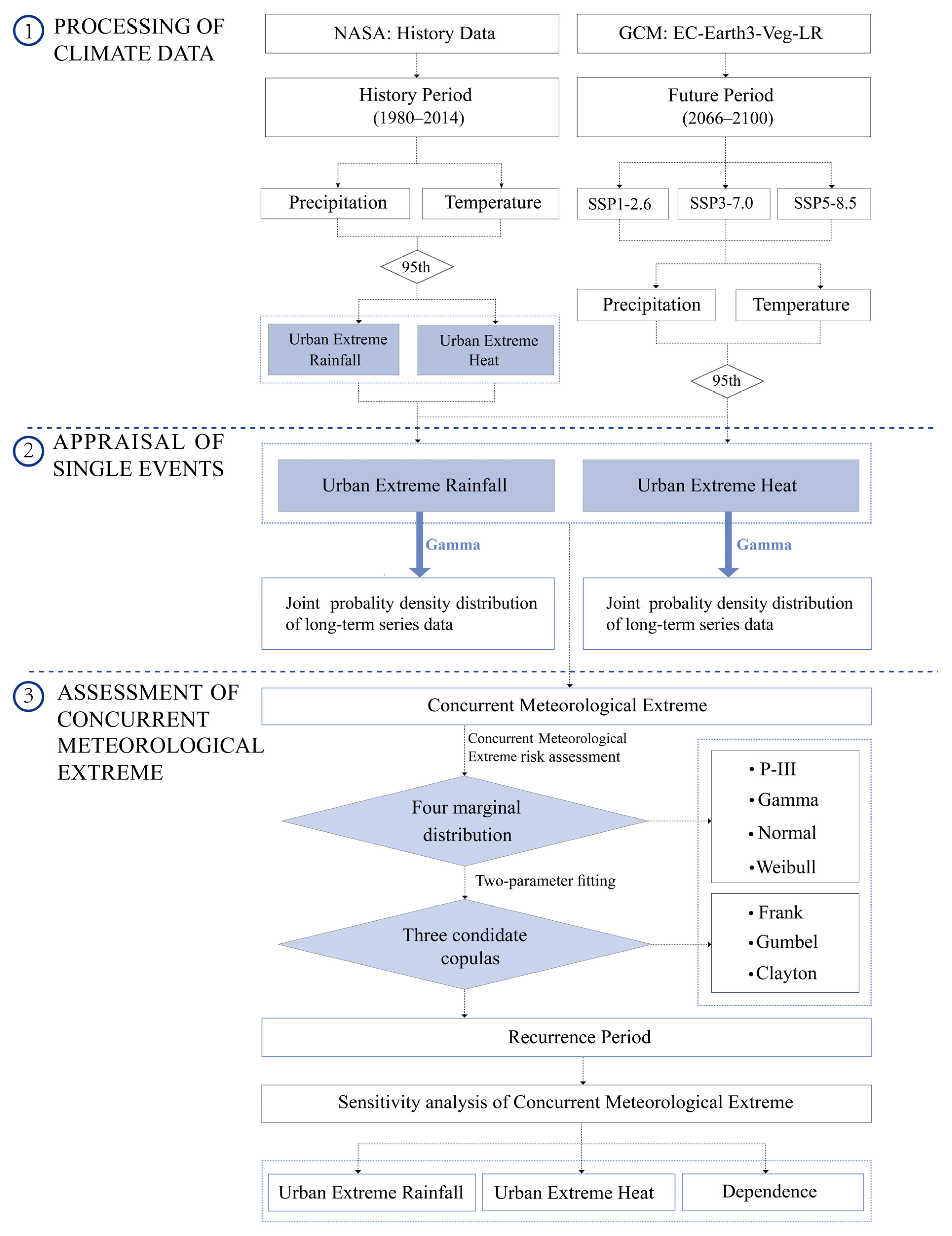 Sustainability 16 02153 g001