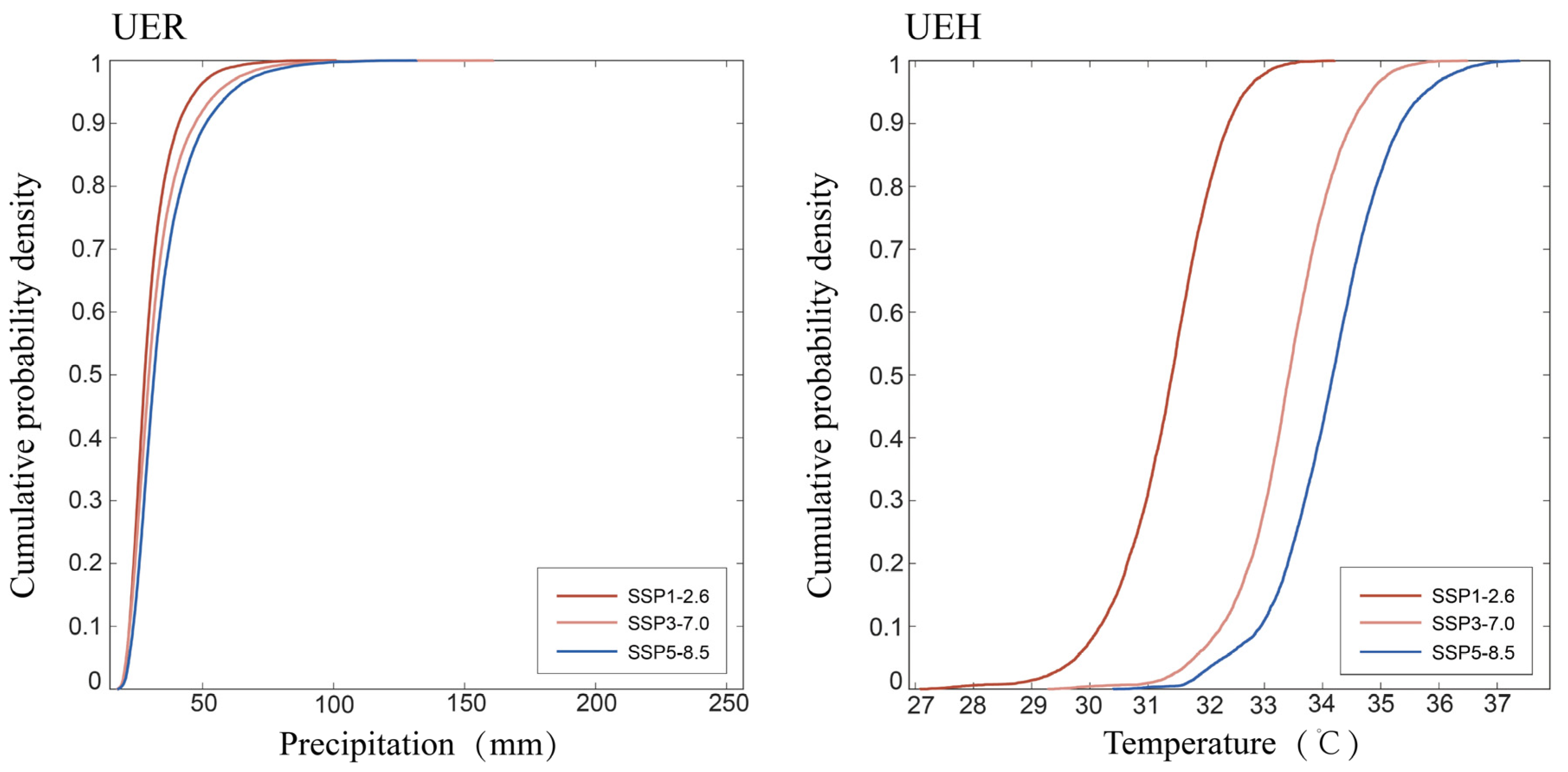 Sustainability 16 02153 g003