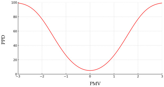 Sustainability 16 02154 g003