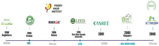 Sustainability 16 02154 g004