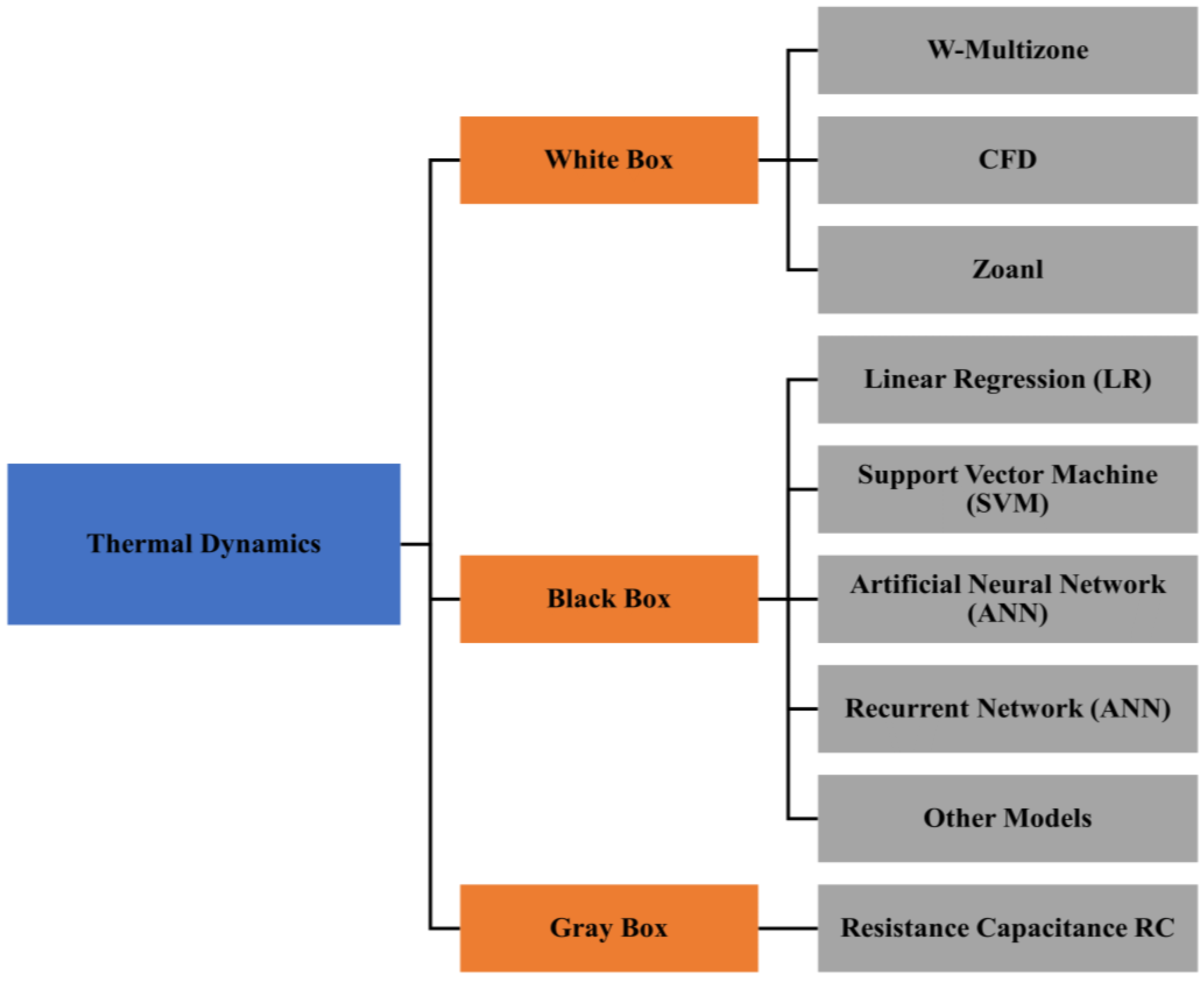 Sustainability 16 02154 g005