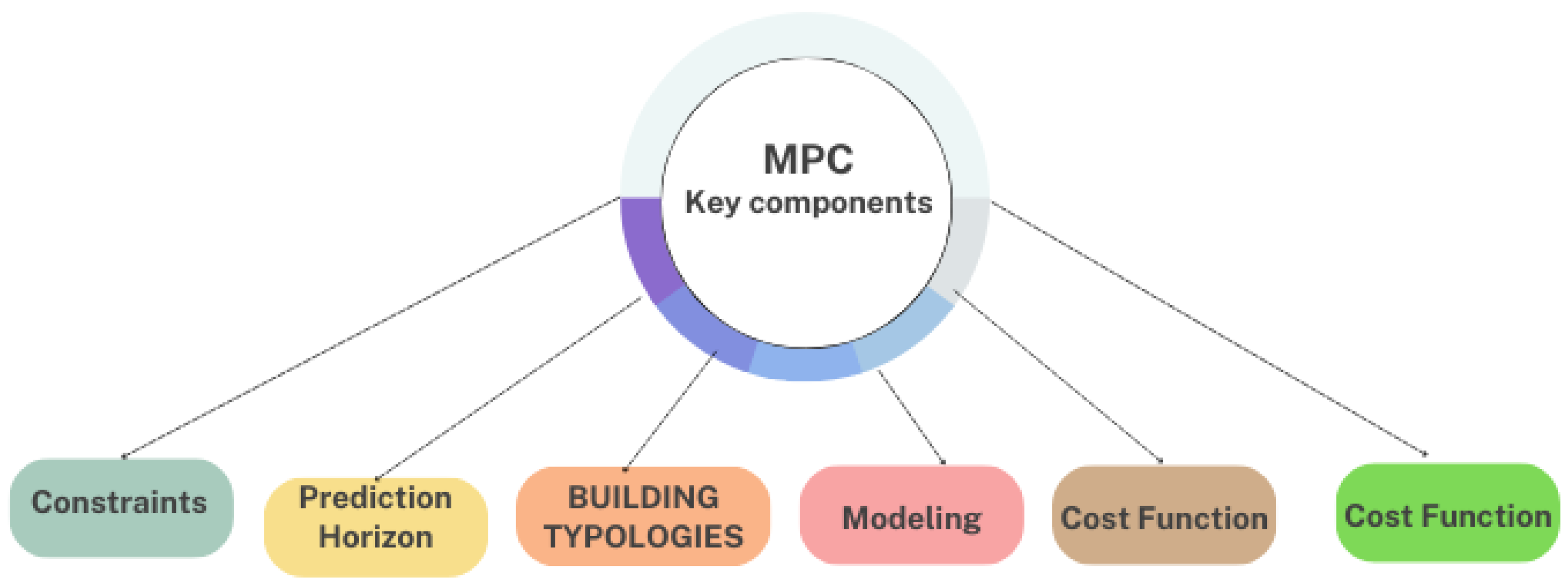 Sustainability 16 02154 g010
