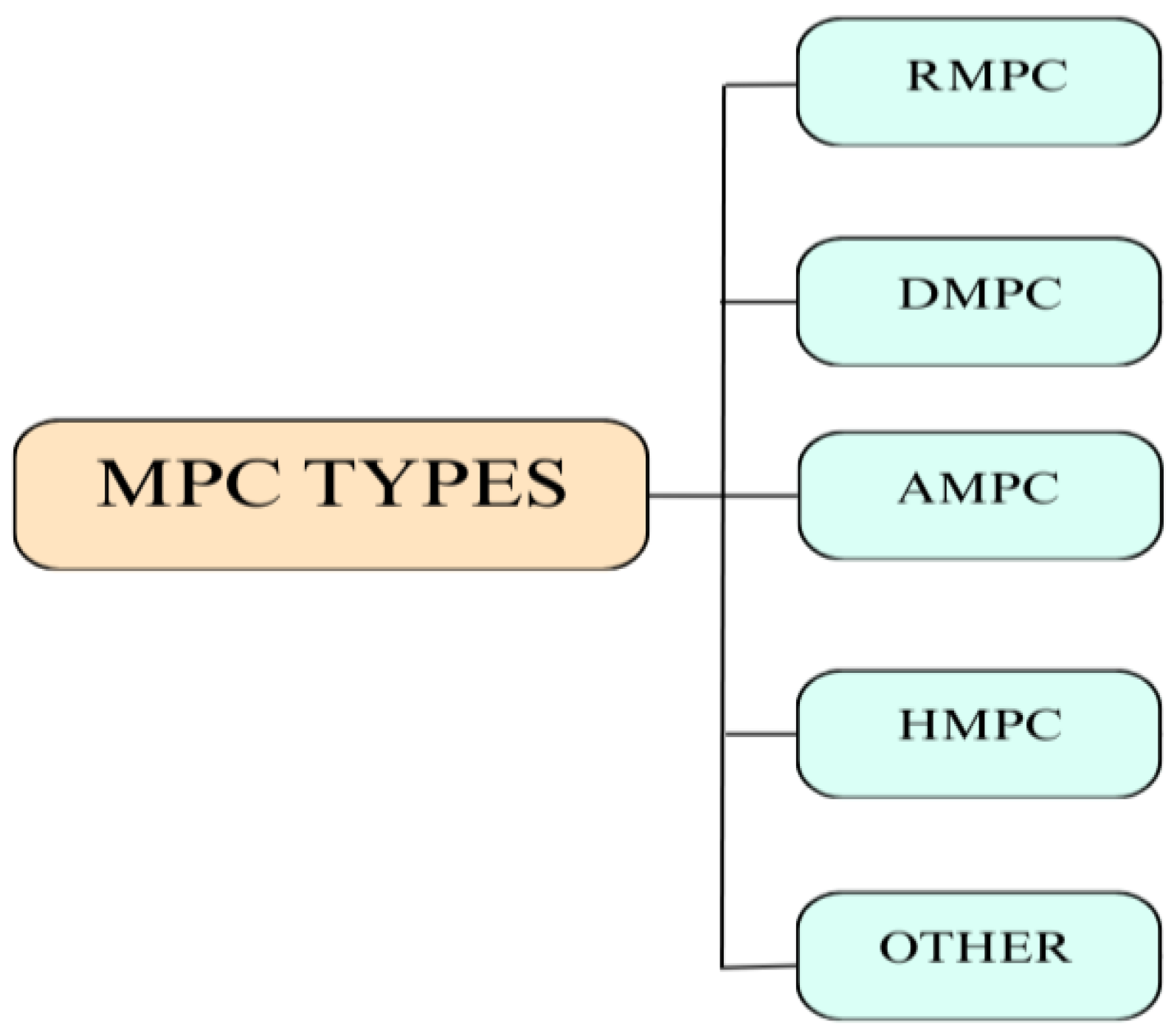 Sustainability 16 02154 g011