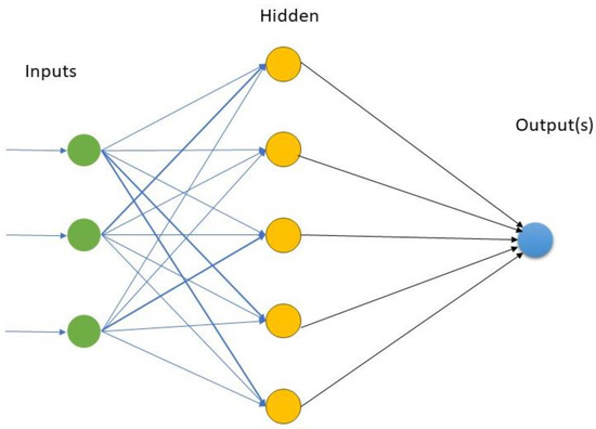 Sustainability 16 02154 g012