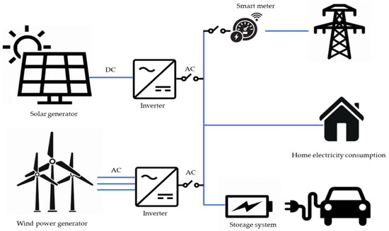 Sustainability 16 02154 g014