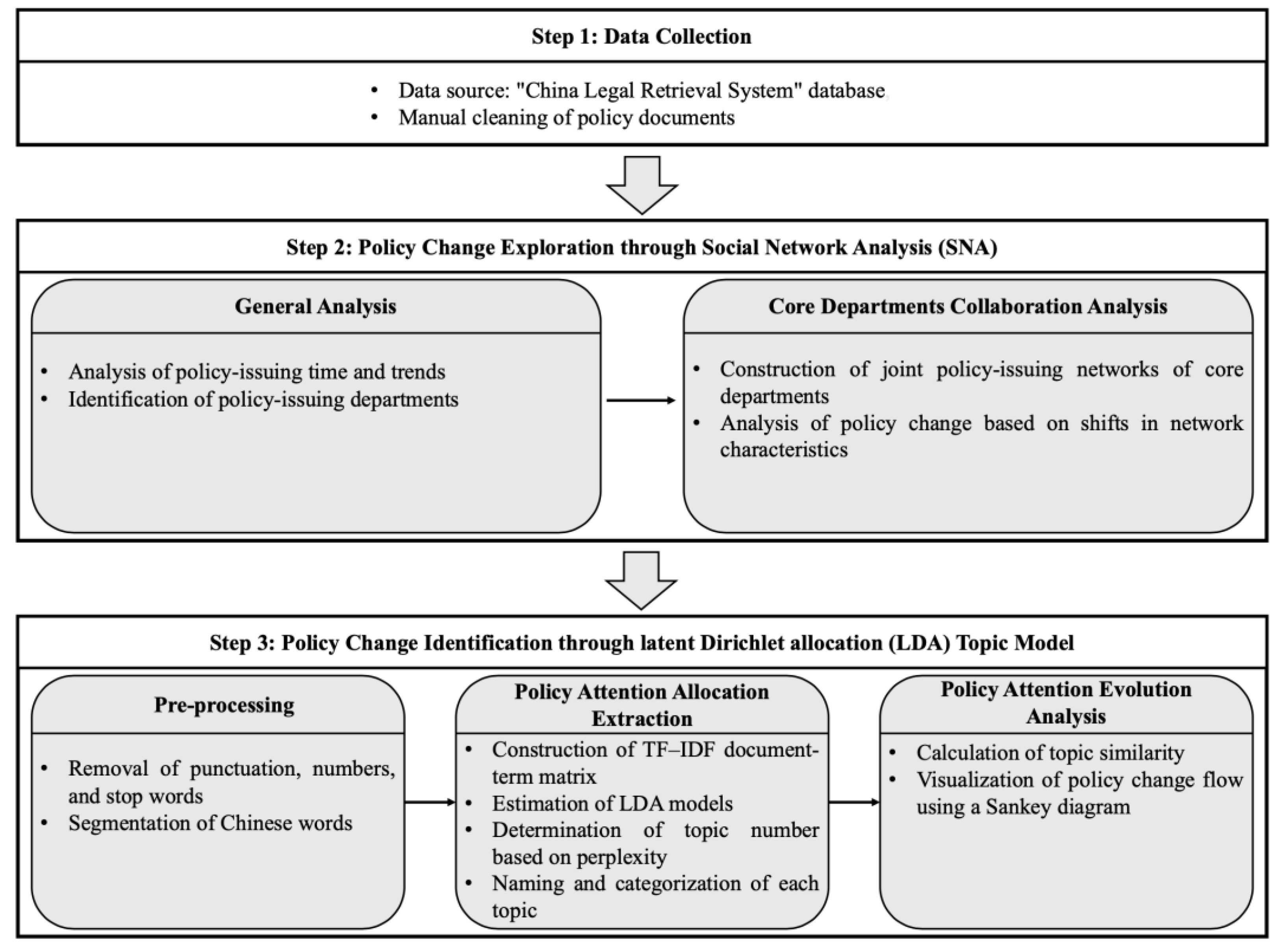 Sustainability 16 02159 g001