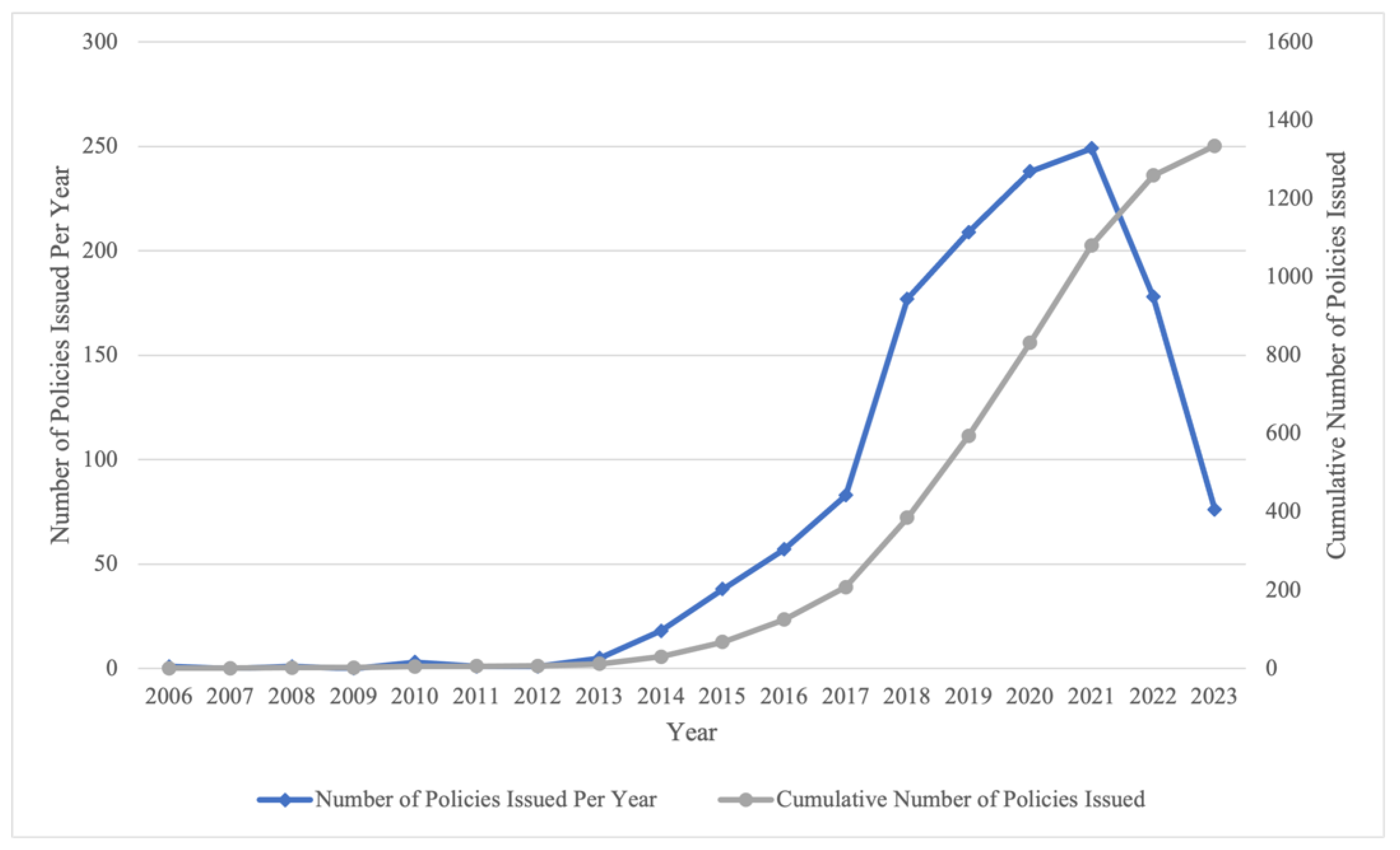 Sustainability 16 02159 g002