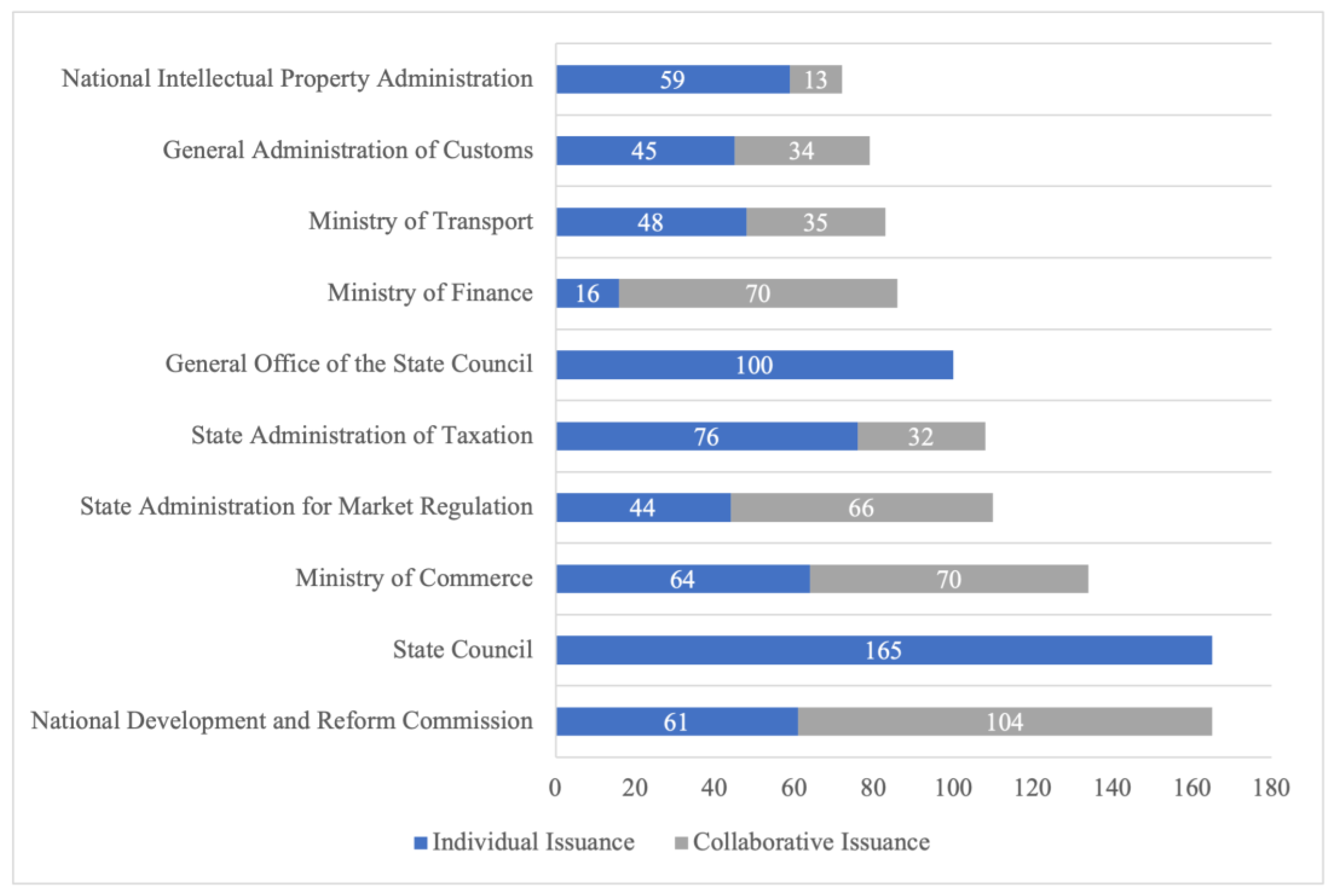 Sustainability 16 02159 g003