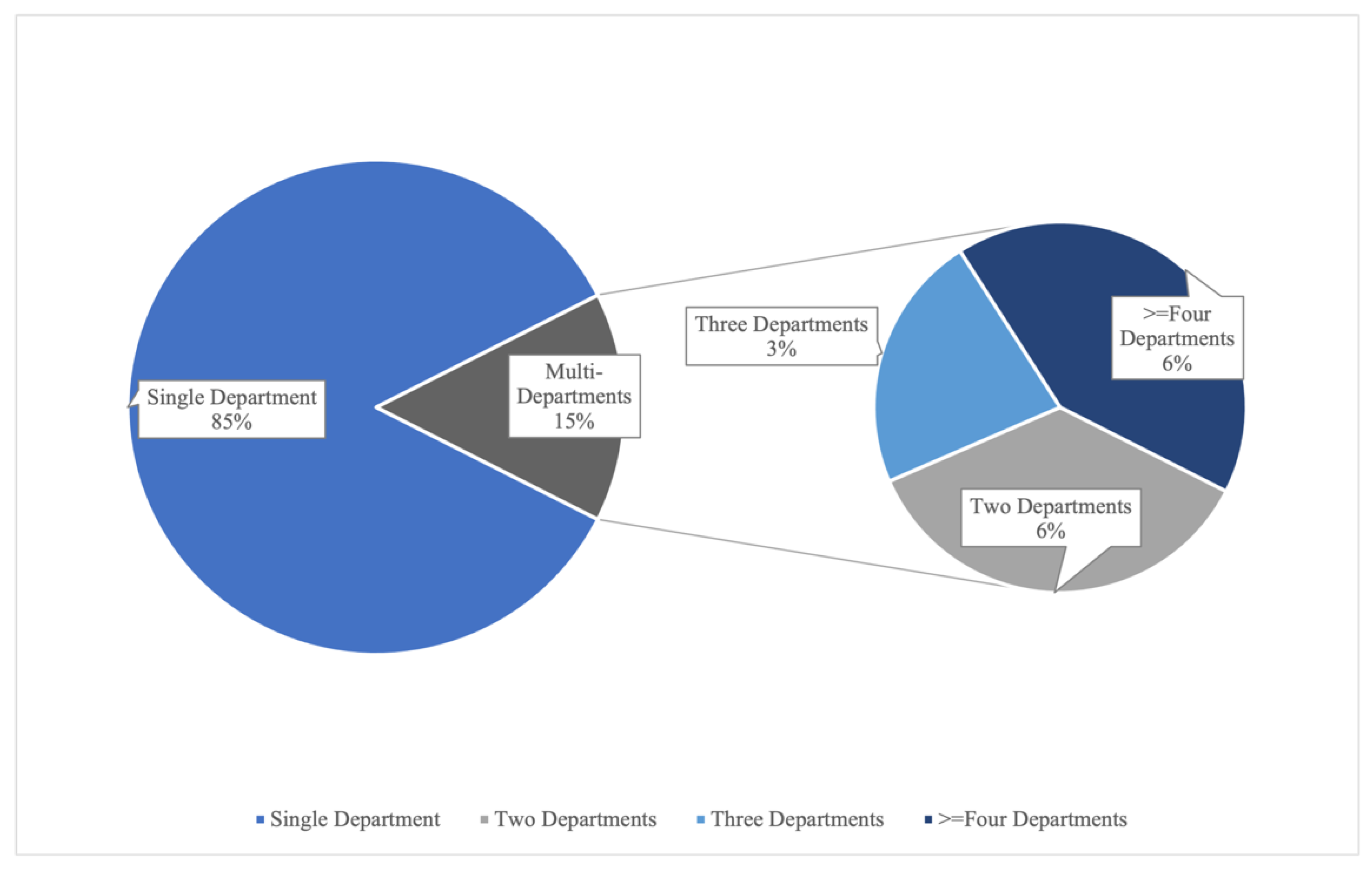 Sustainability 16 02159 g004