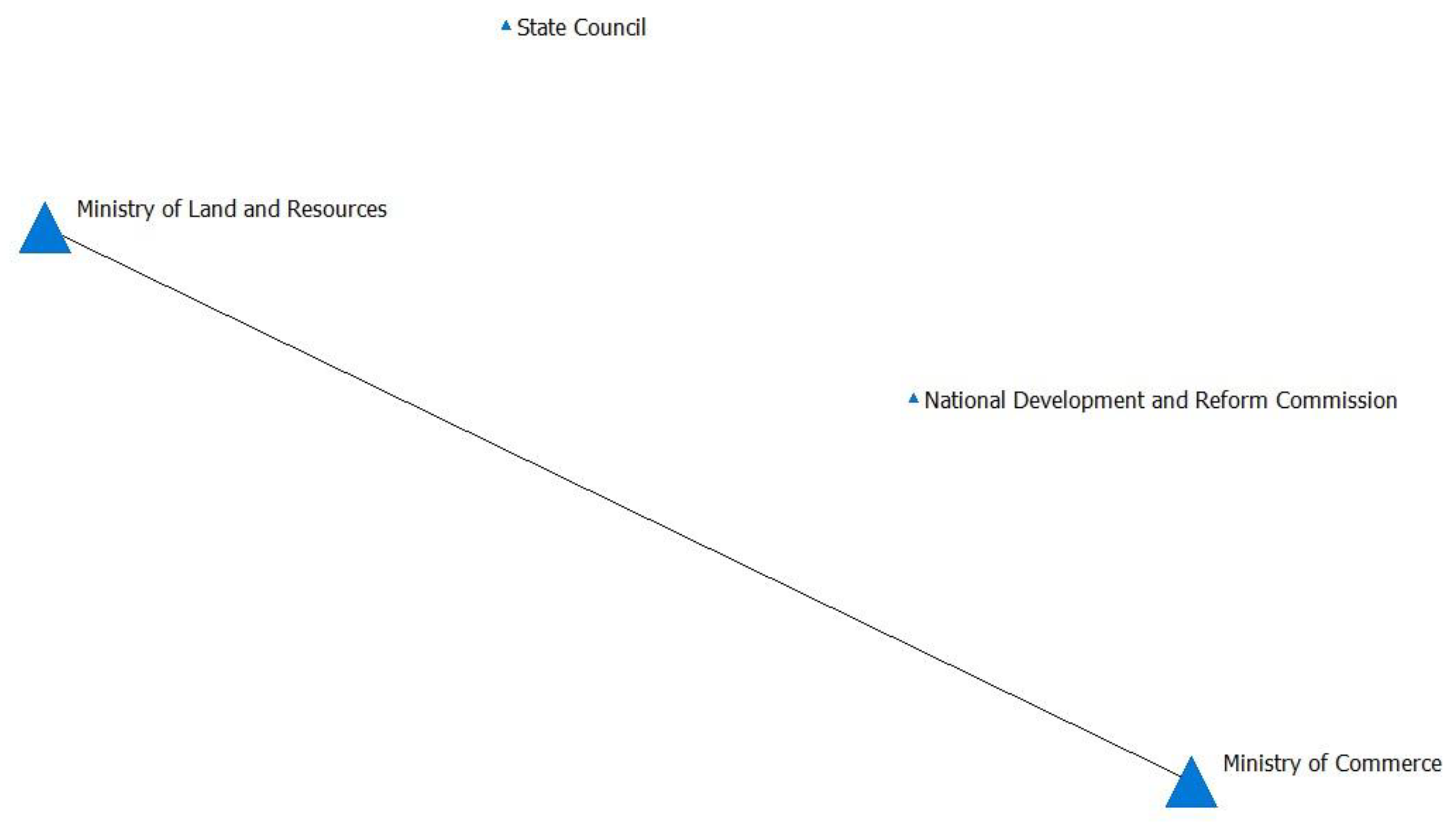 Sustainability 16 02159 g005