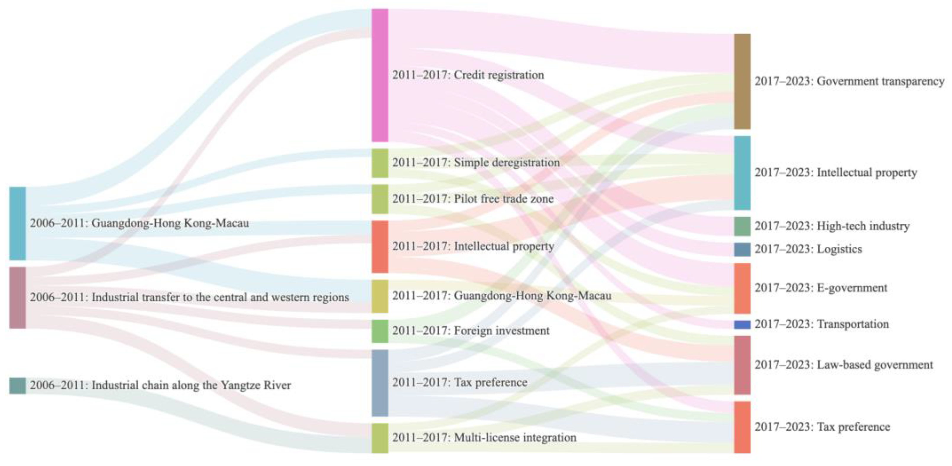 Sustainability 16 02159 g009