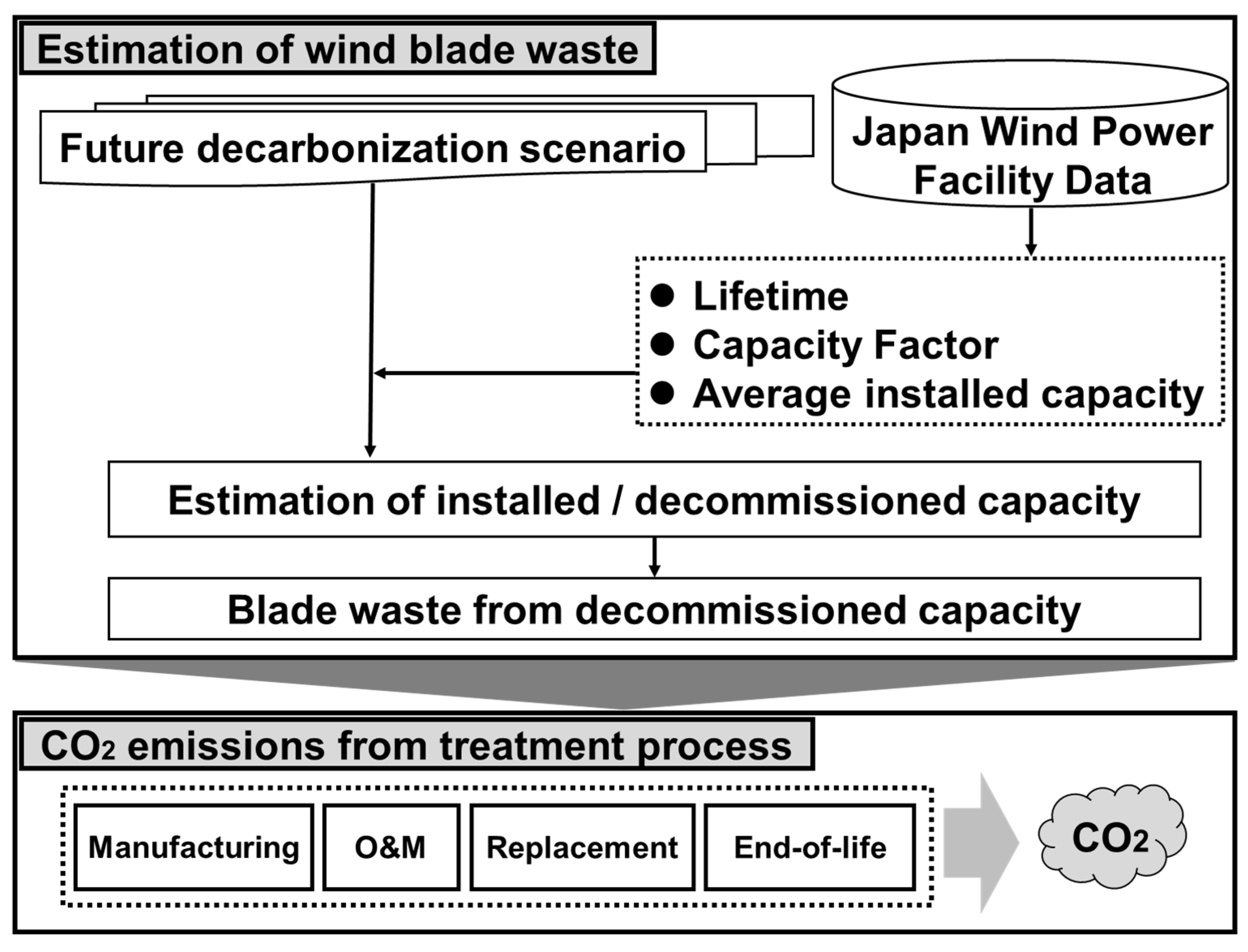 Sustainability 16 02165 g001