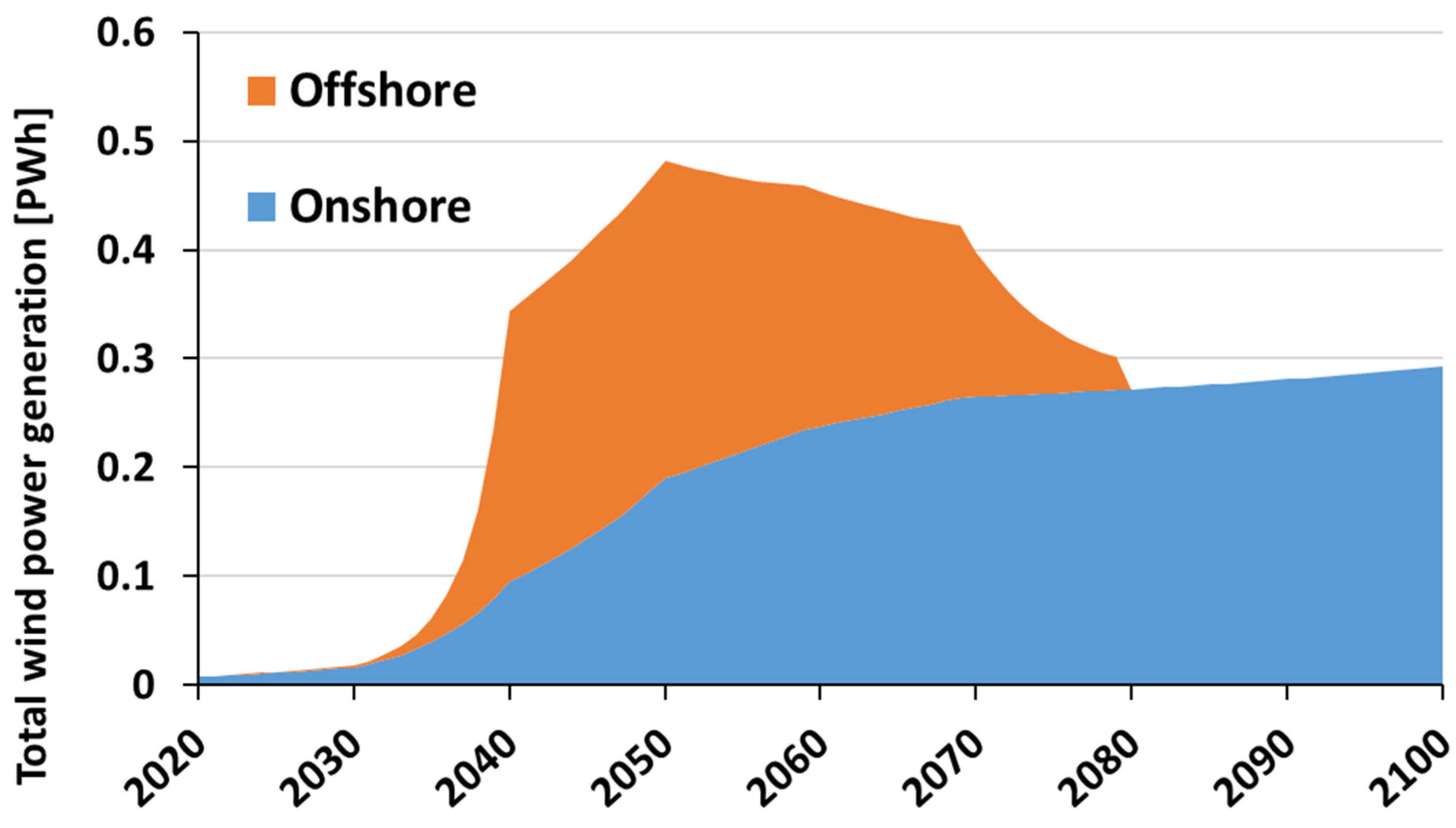 Sustainability 16 02165 g002