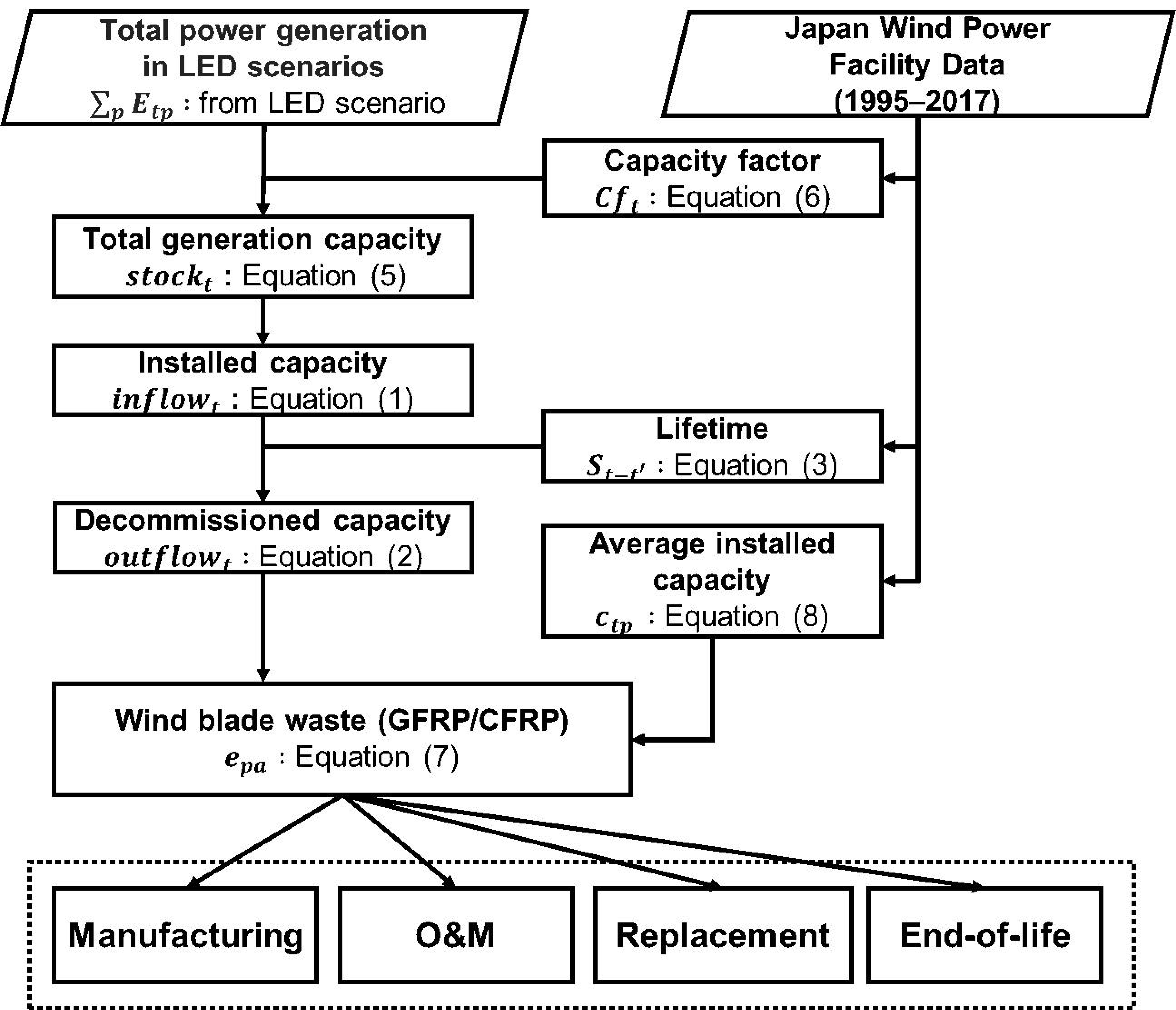 Sustainability 16 02165 g003
