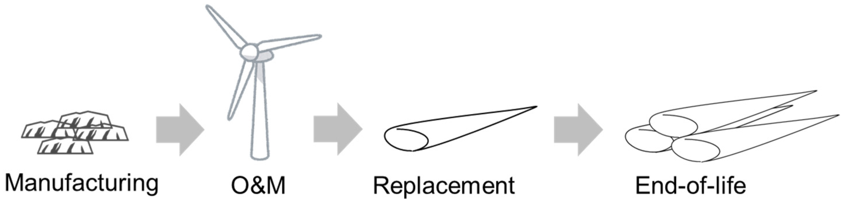 Sustainability 16 02165 g004