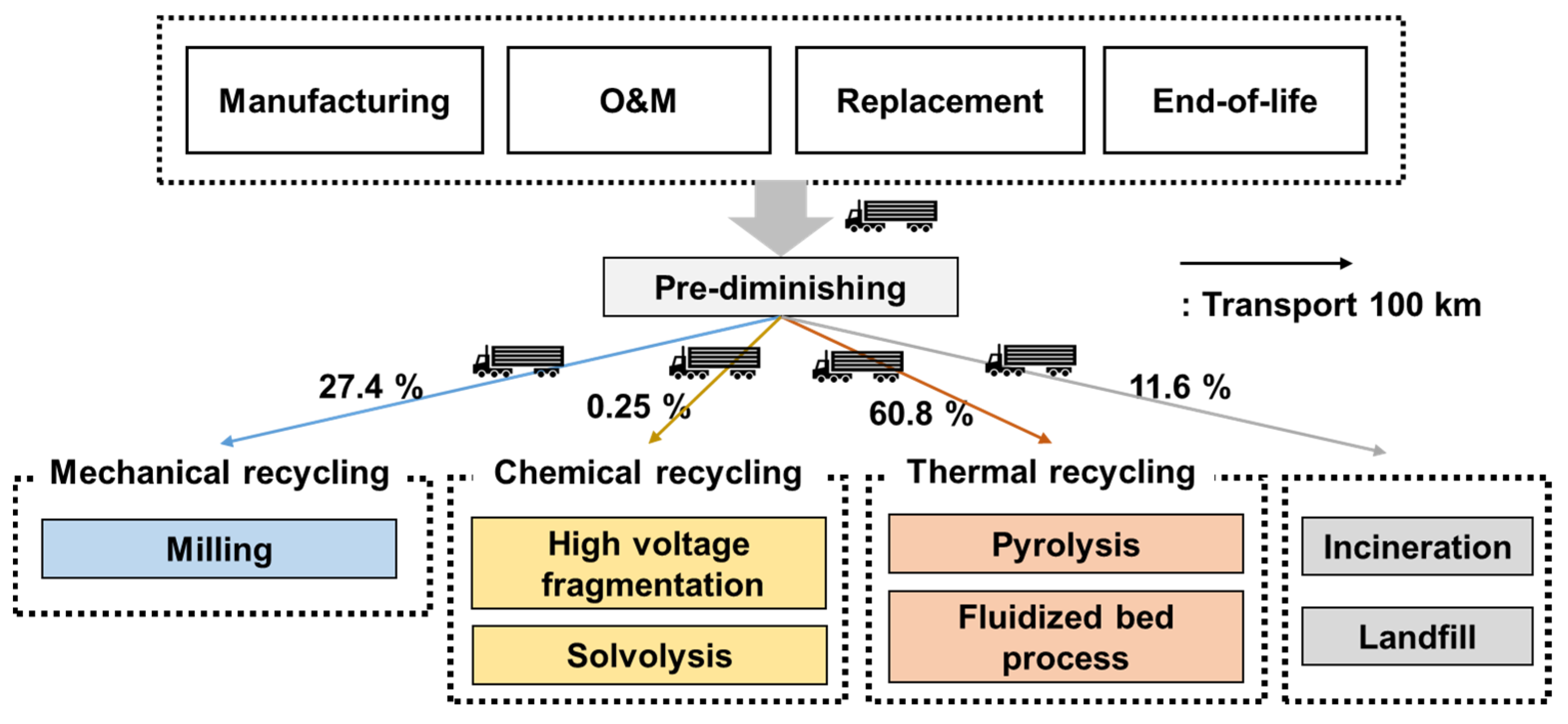 Sustainability 16 02165 g005