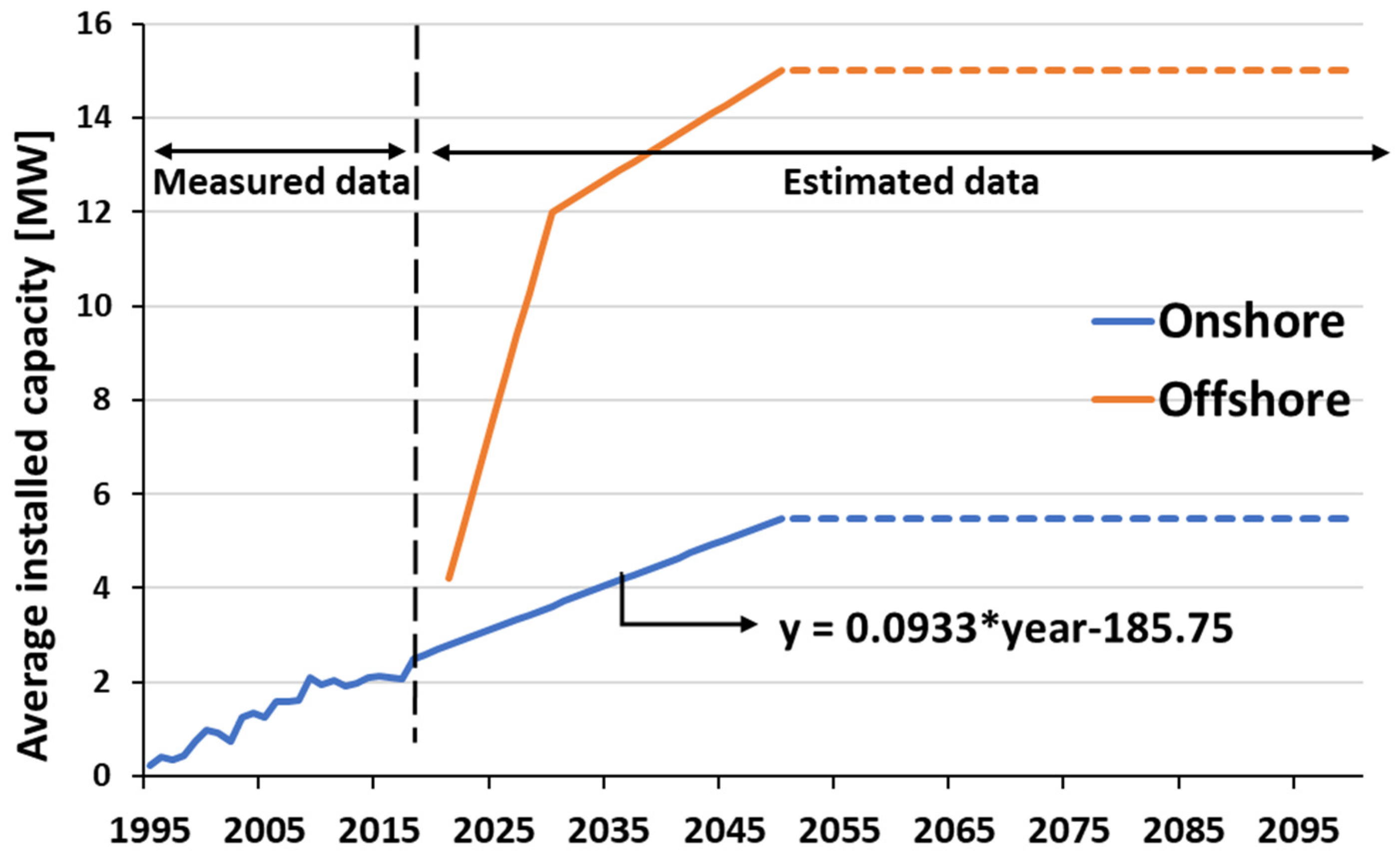 Sustainability 16 02165 g007