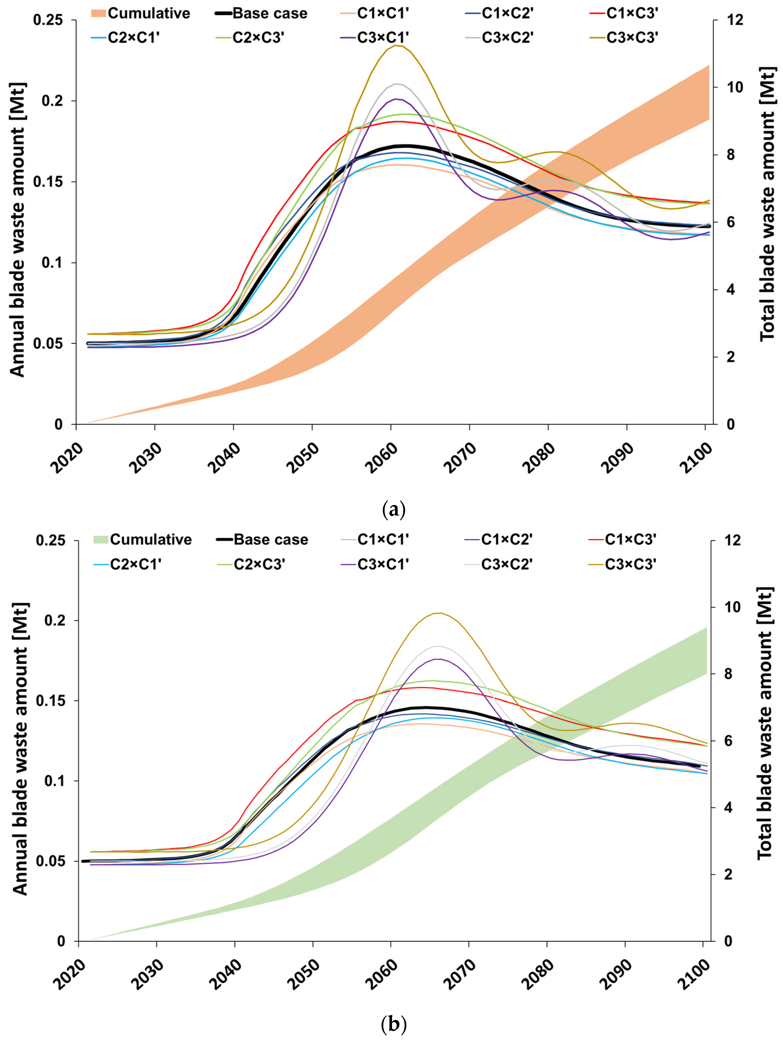 Sustainability 16 02165 g009