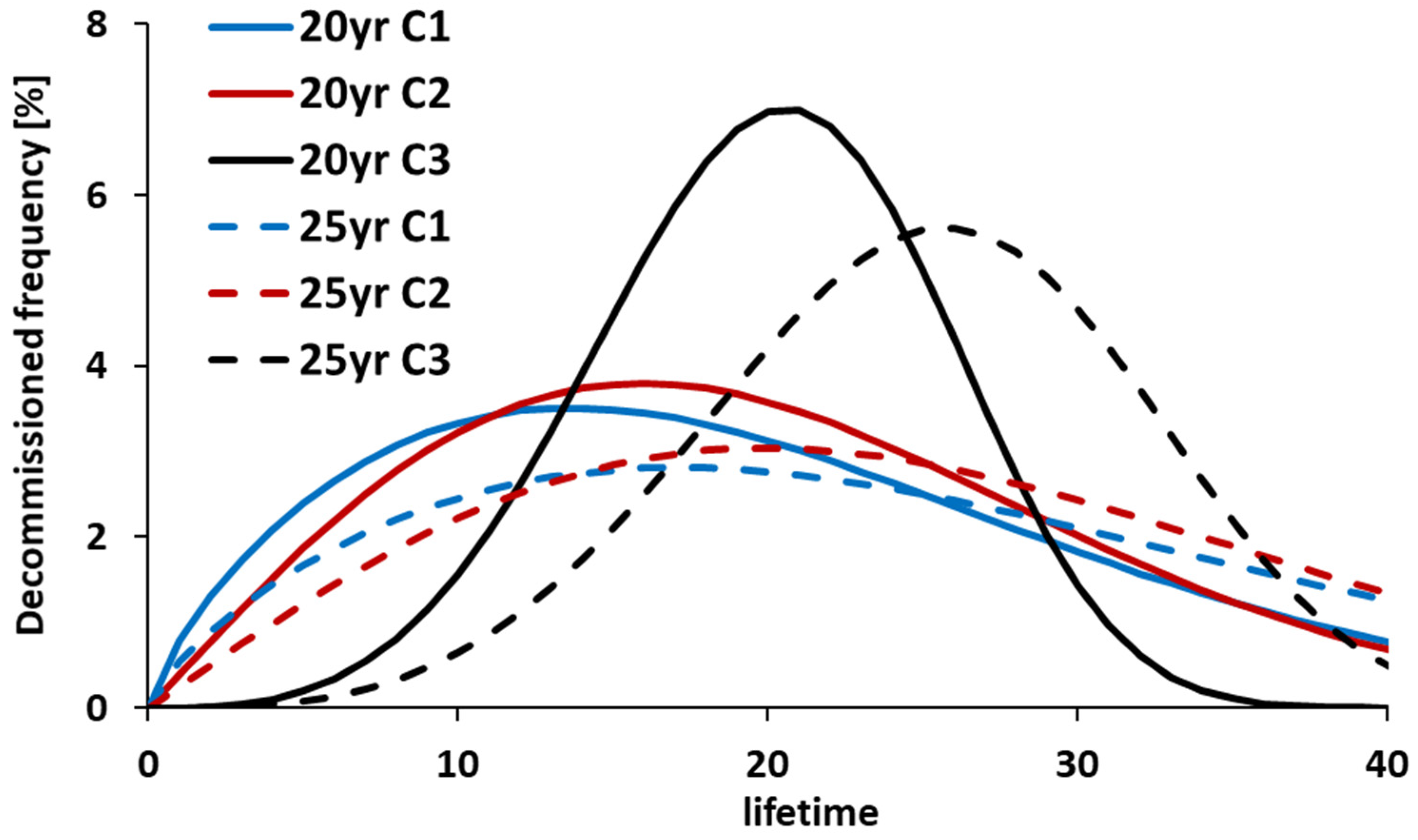 Sustainability 16 02165 g010