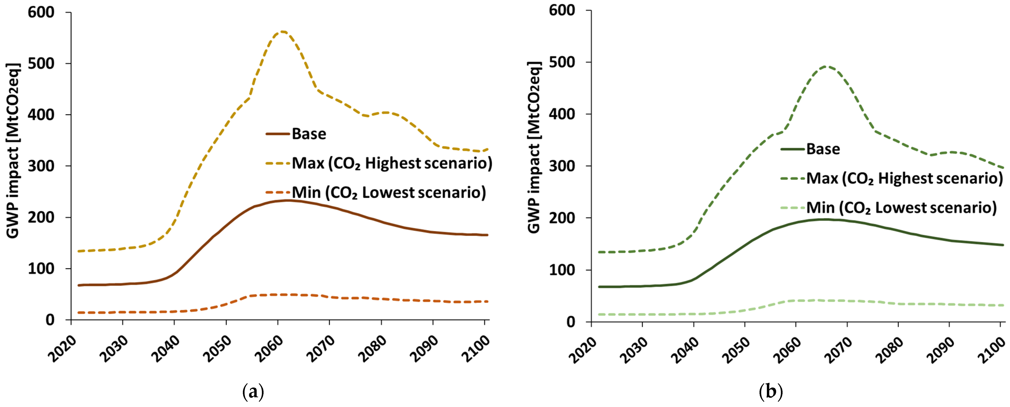 Sustainability 16 02165 g011