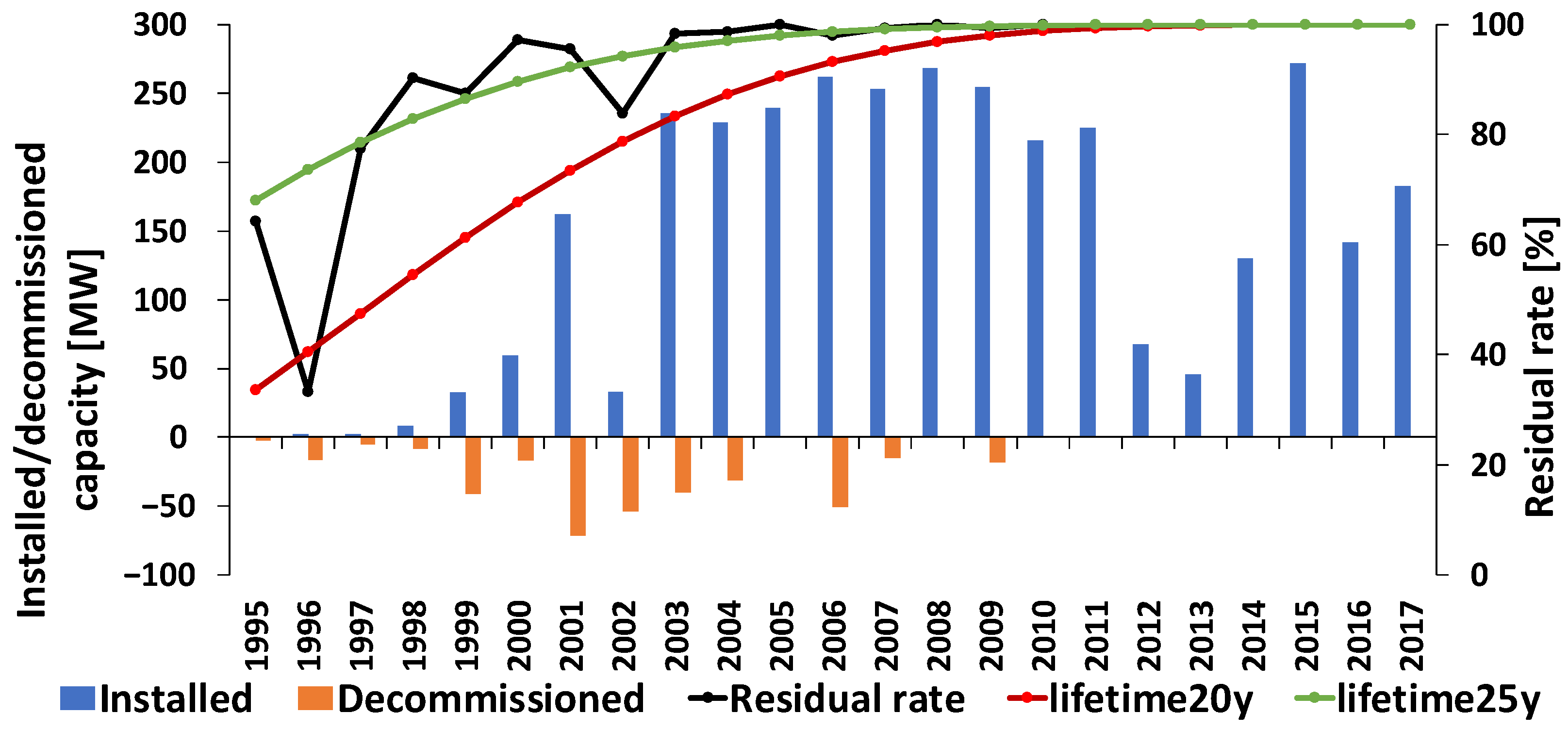 Sustainability 16 02165 g0a1
