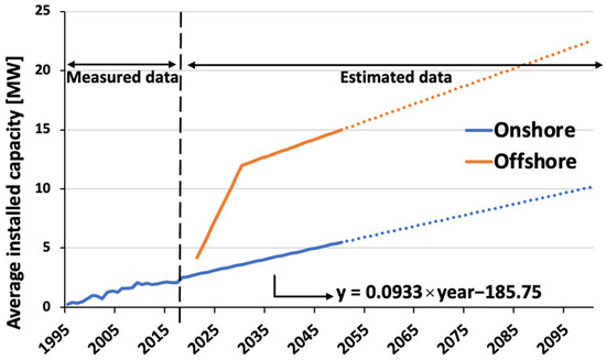 Sustainability 16 02165 g0a2