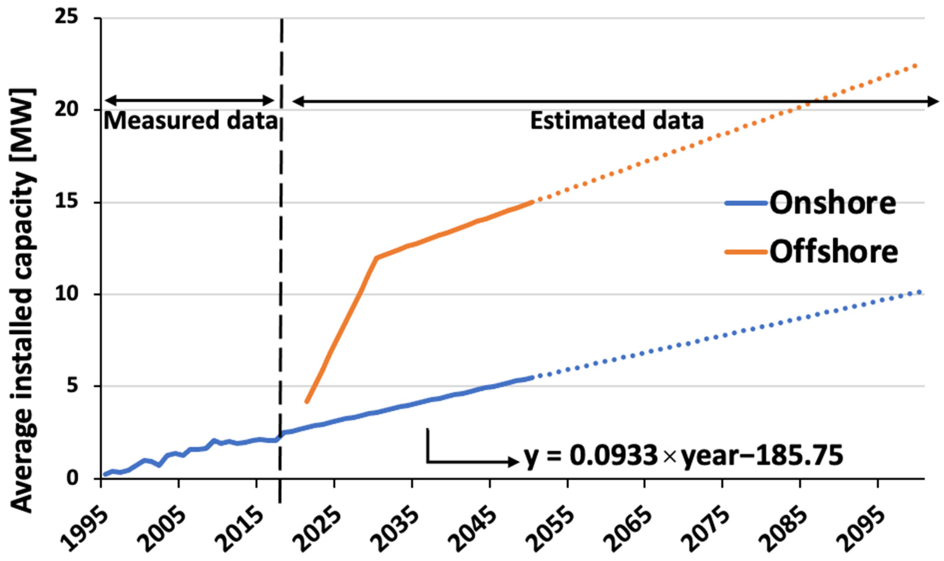 Sustainability 16 02165 g0a2