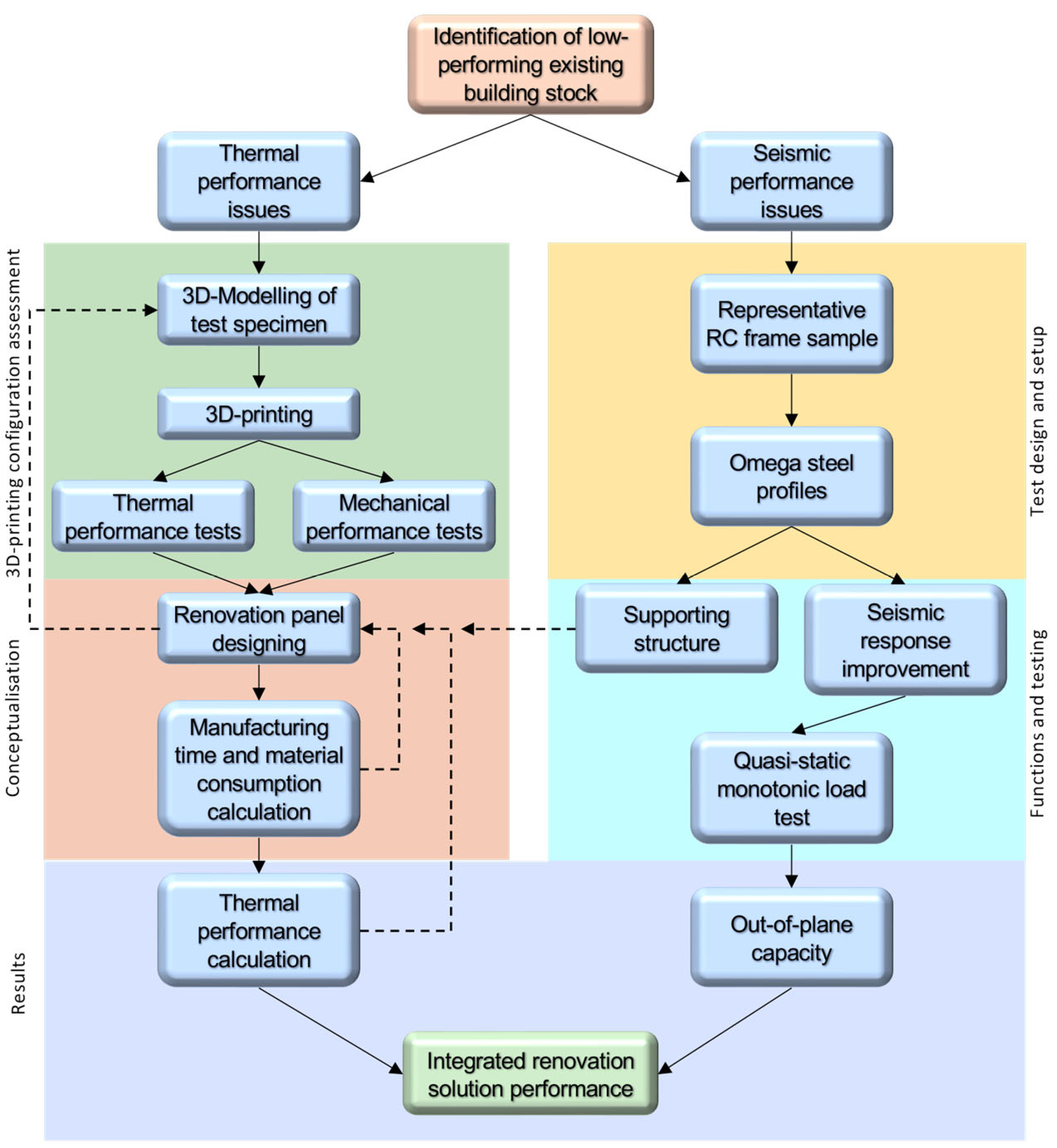 Sustainability 16 02166 g001