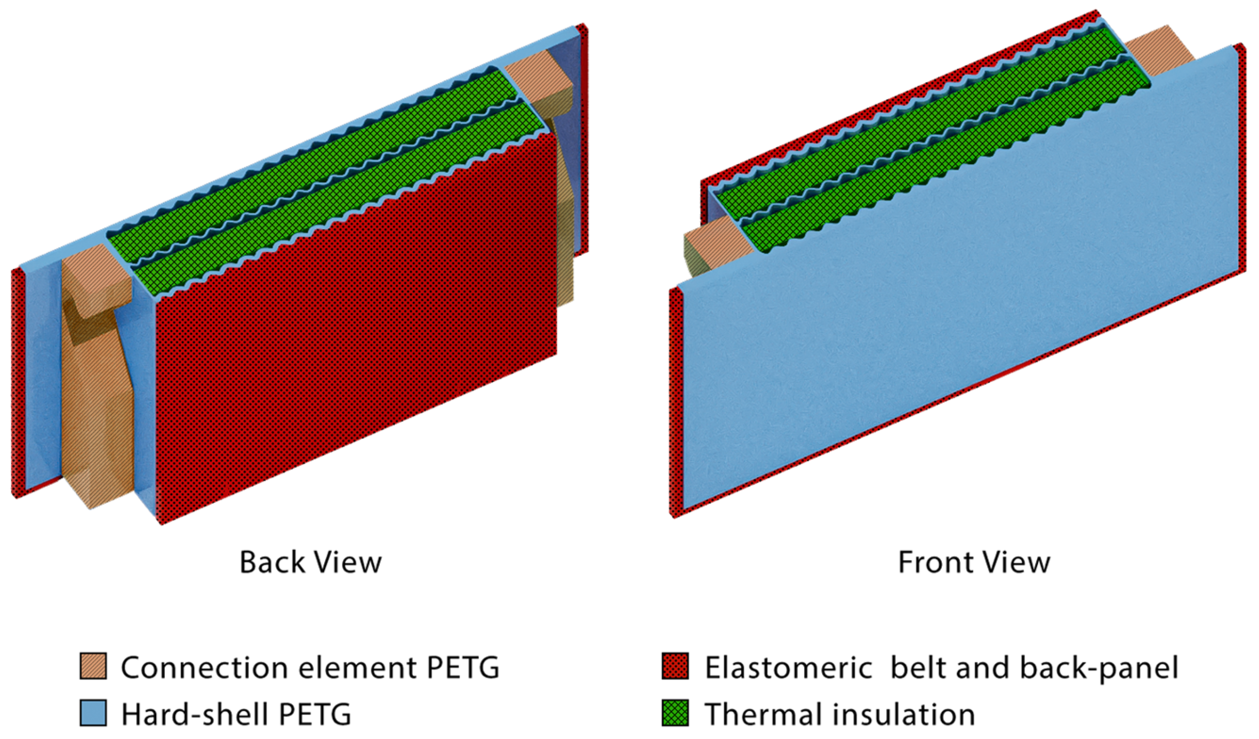 Sustainability 16 02166 g003
