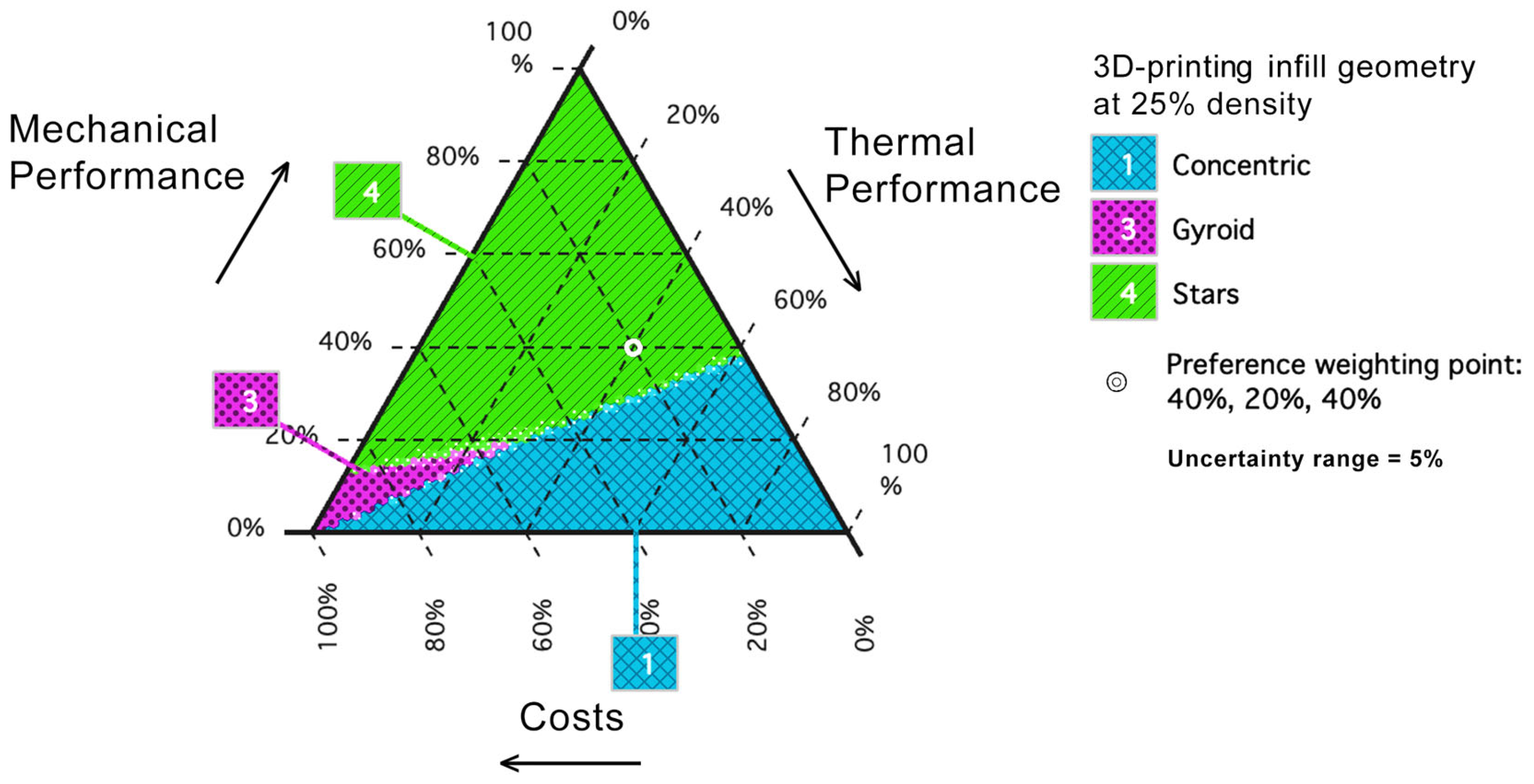 Sustainability 16 02166 g005