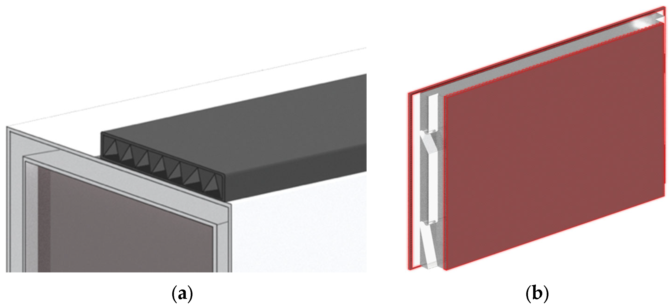 Sustainability 16 02166 g008