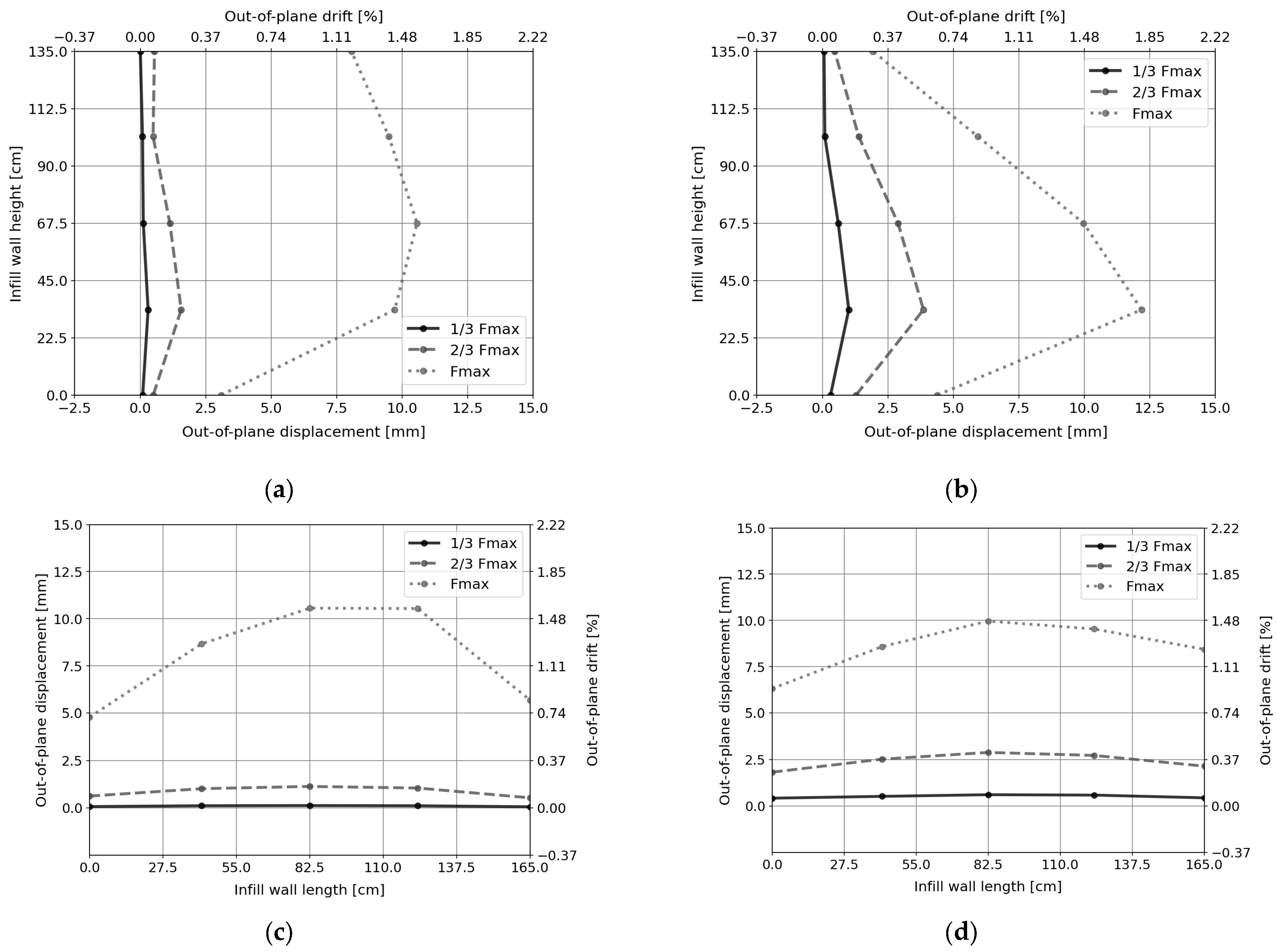 Sustainability 16 02166 g020