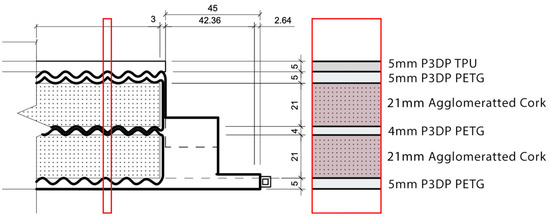 Sustainability 16 02166 g022
