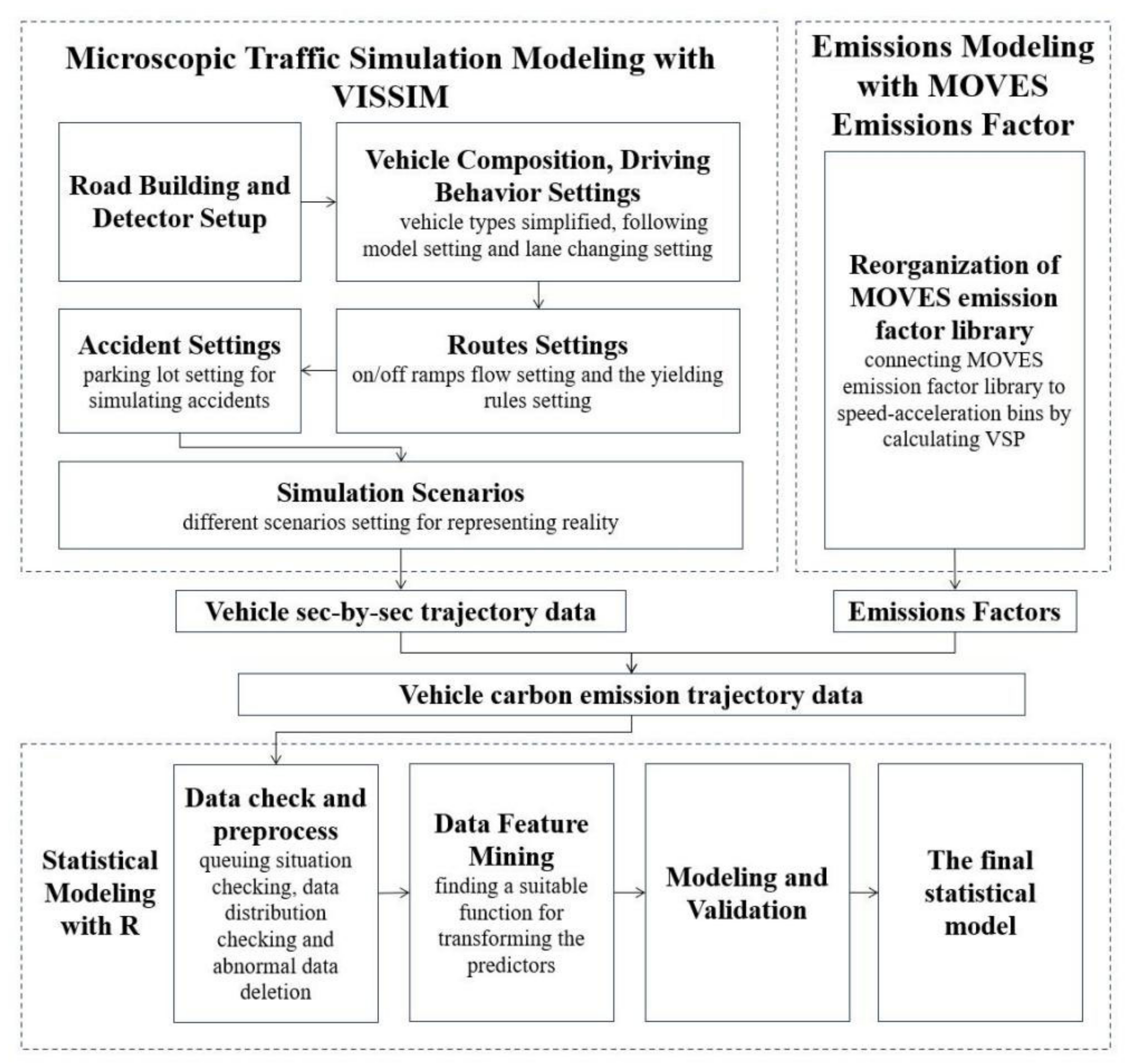 Sustainability 16 02168 g001