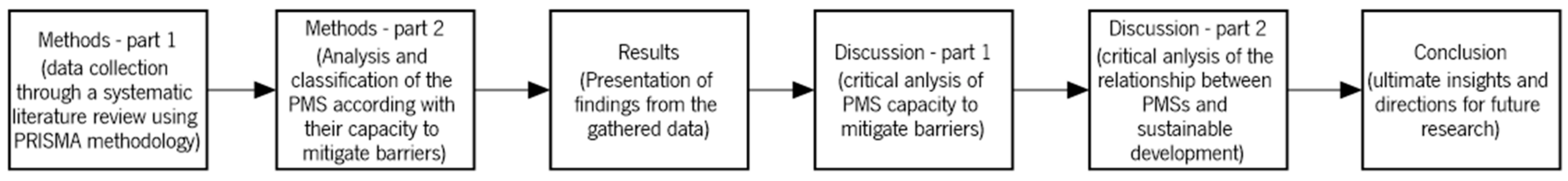 Sustainability 16 02173 g001