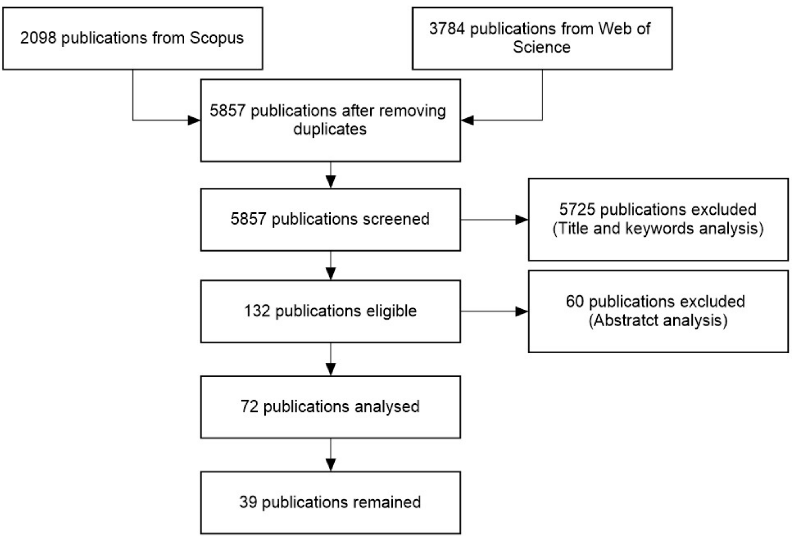Sustainability 16 02173 g002