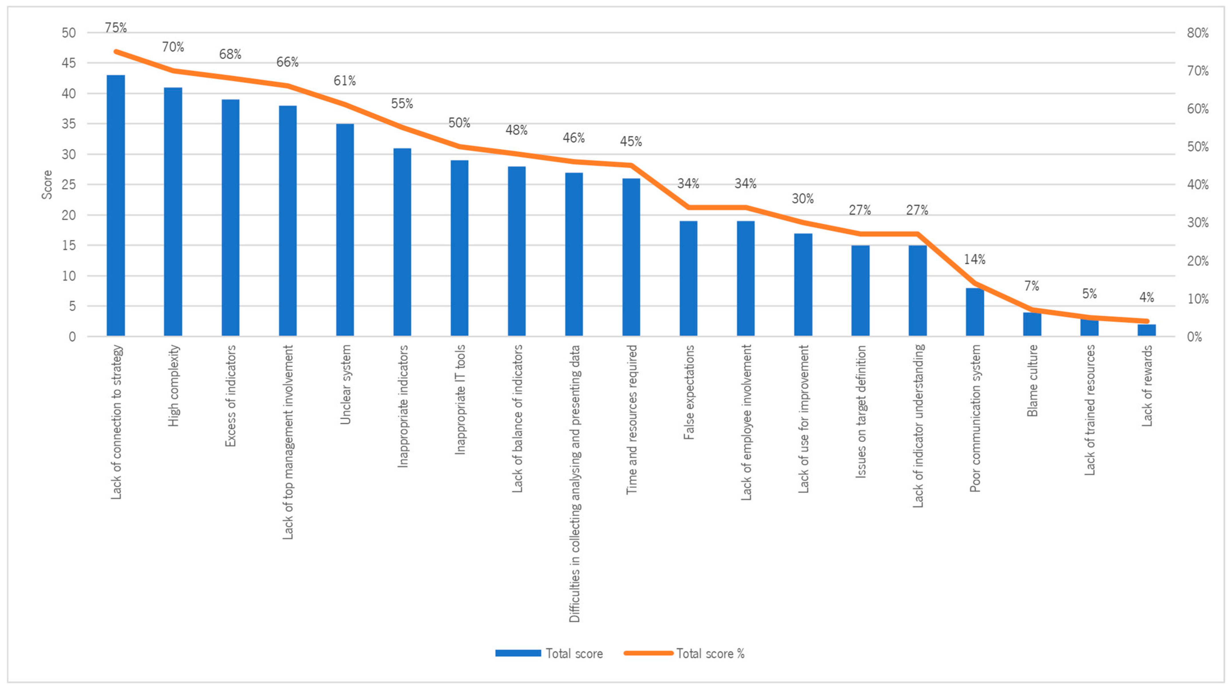 Sustainability 16 02173 g005