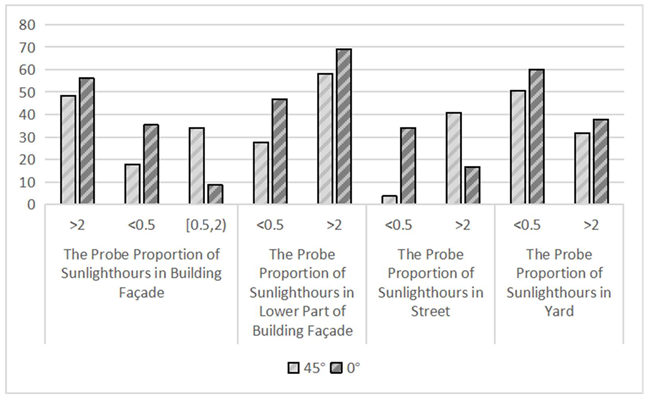 Sustainability 16 02174 i001 Sustainability 16 02174 i001