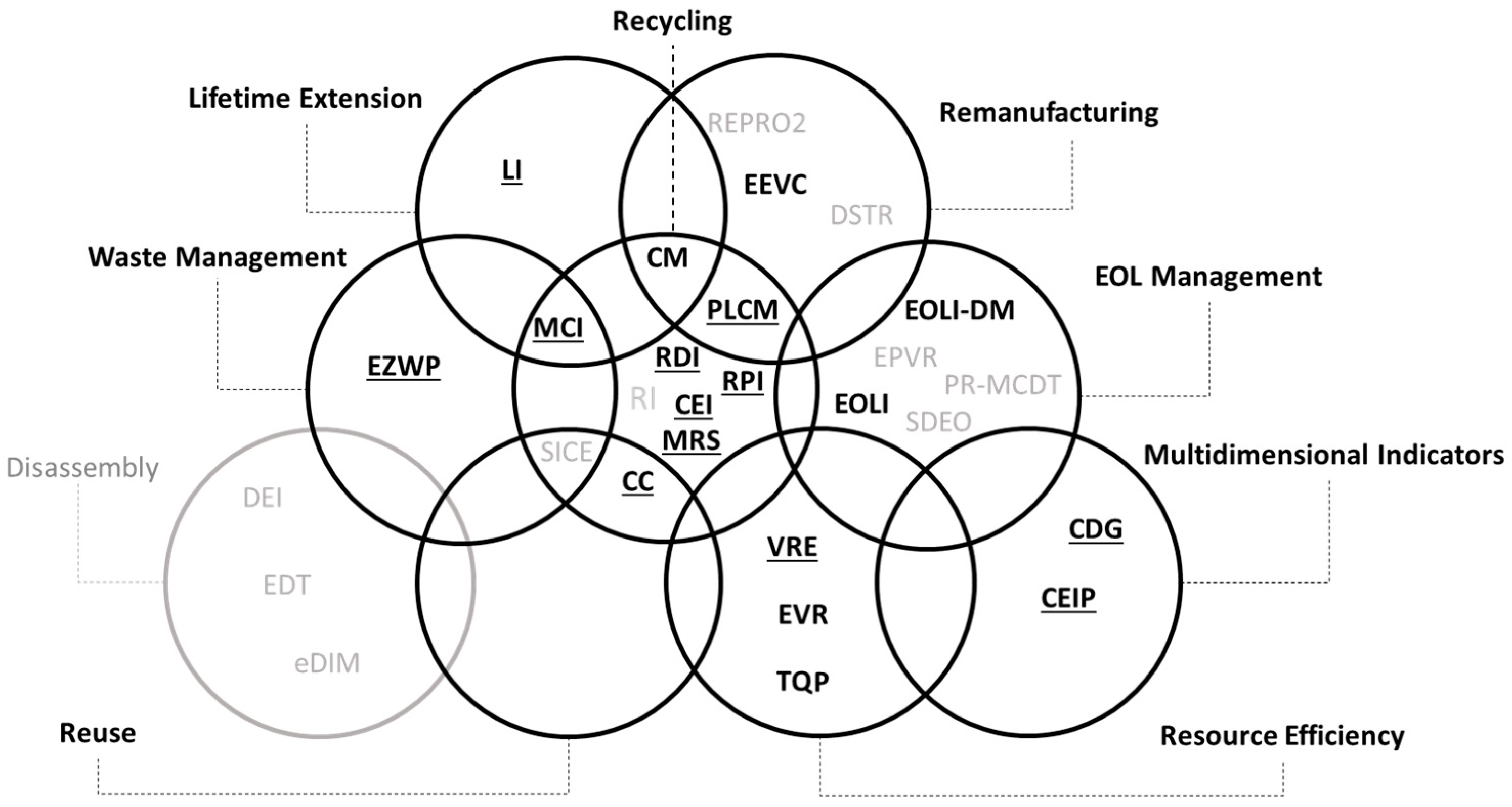 Sustainability 16 02182 g001