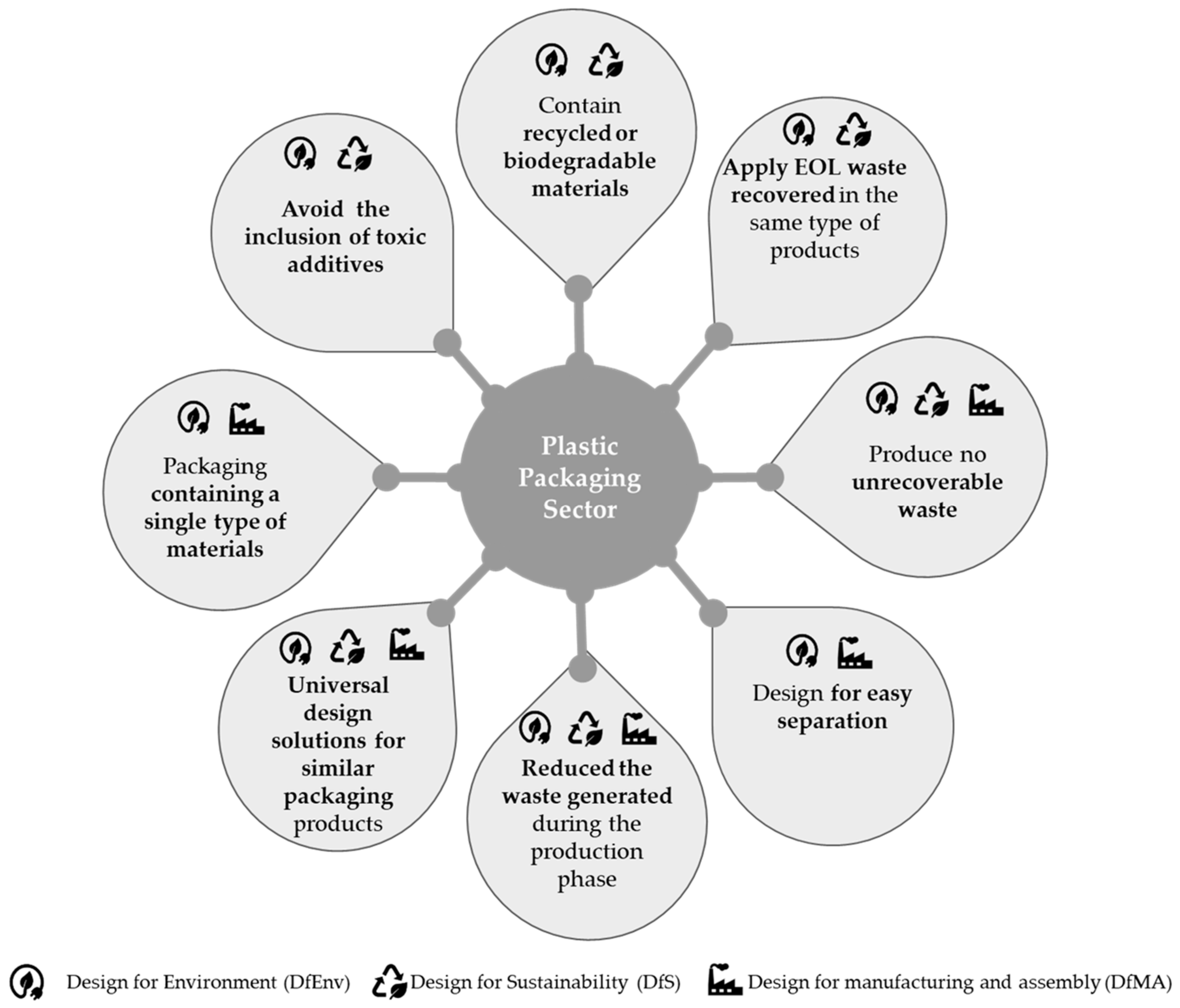 Sustainability 16 02182 g005