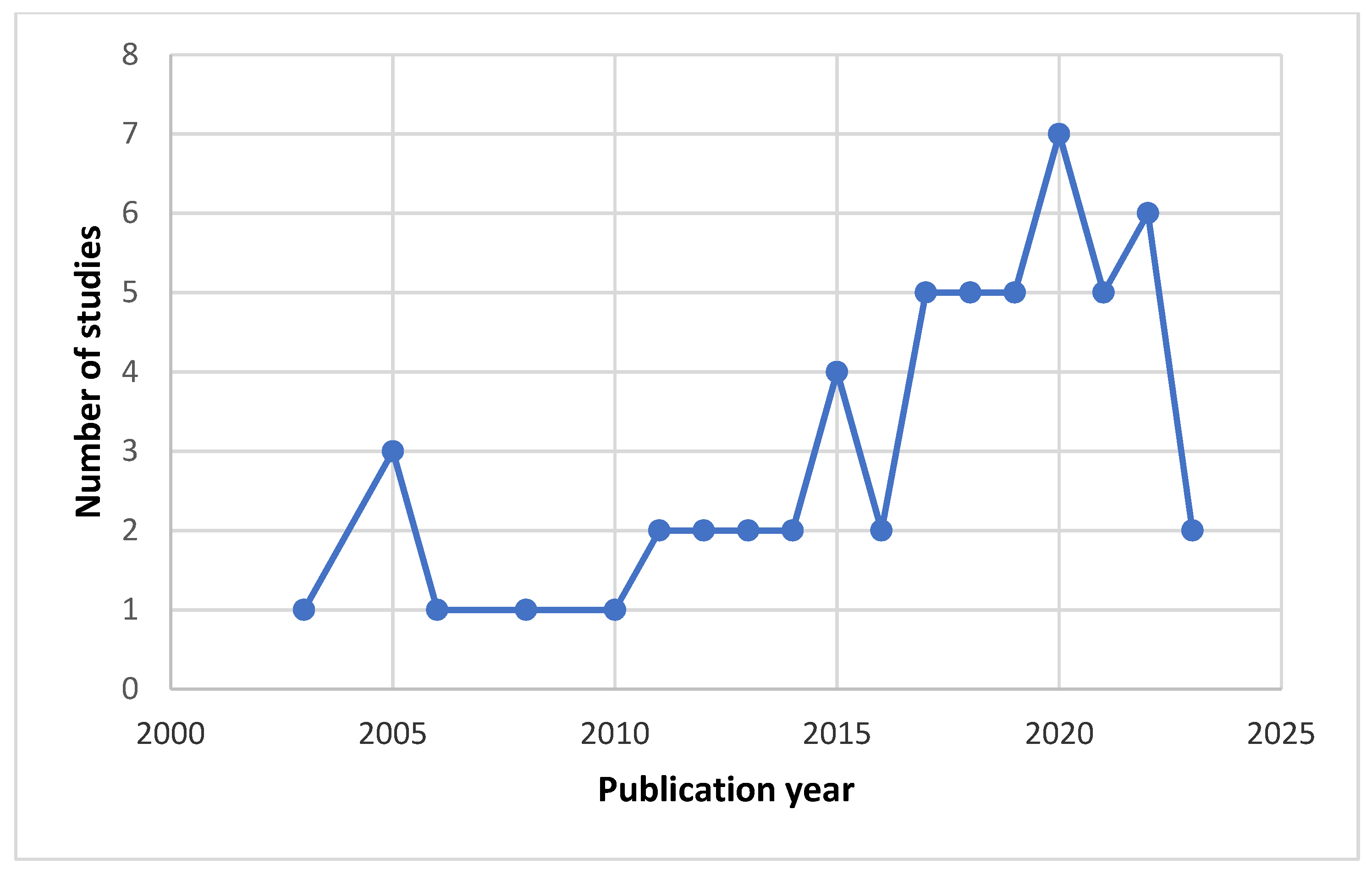 Sustainability 16 02185 g002