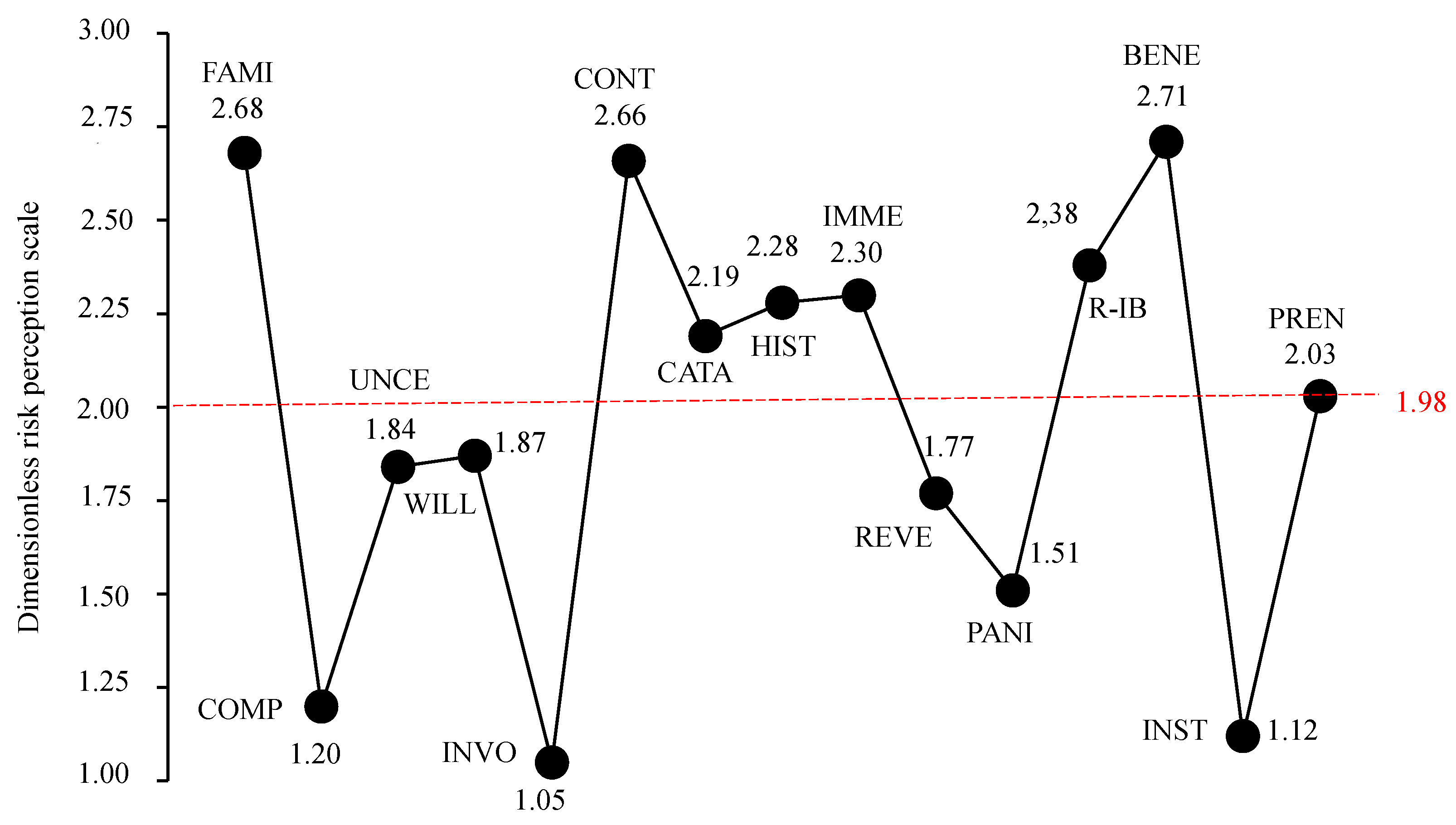 Sustainability 16 02186 g003