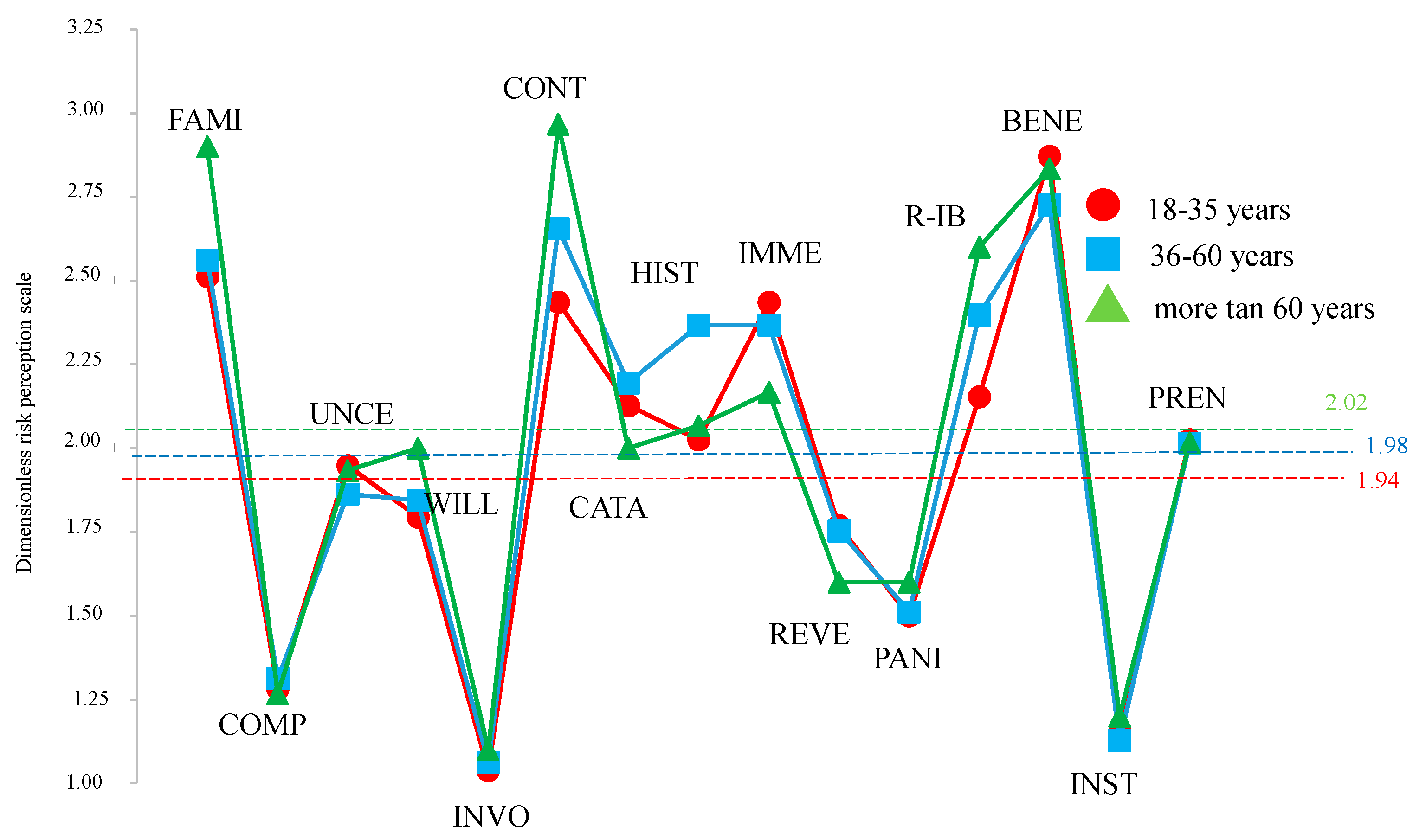 Sustainability 16 02186 g005