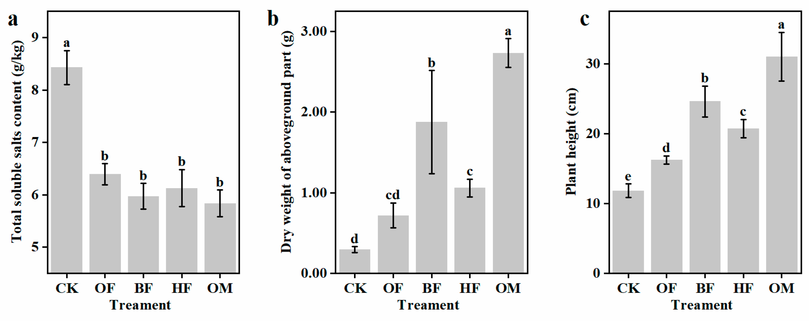 Sustainability 16 02196 g001