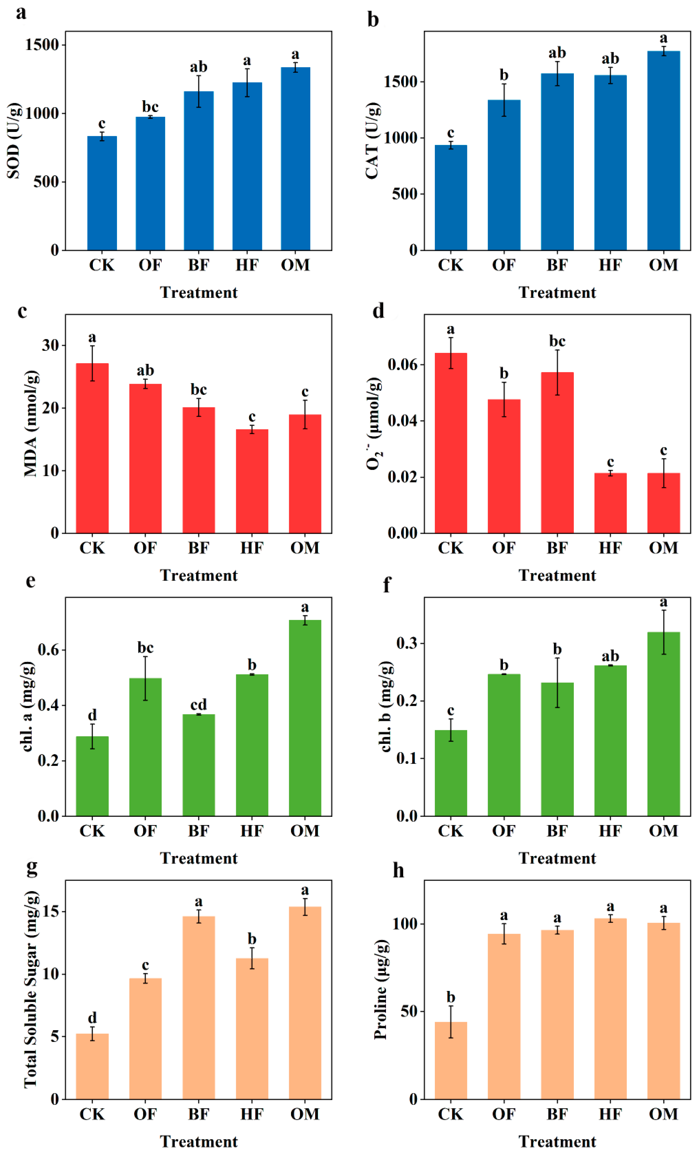 Sustainability 16 02196 g002