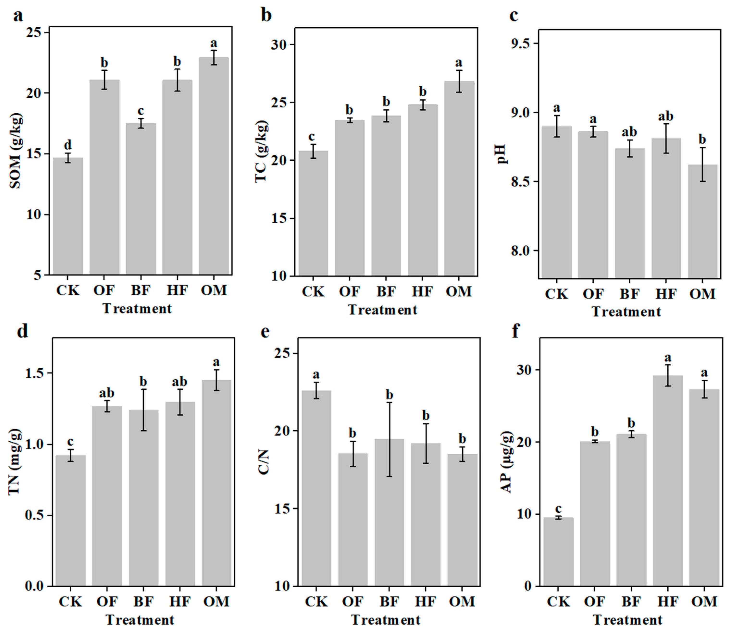 Sustainability 16 02196 g003