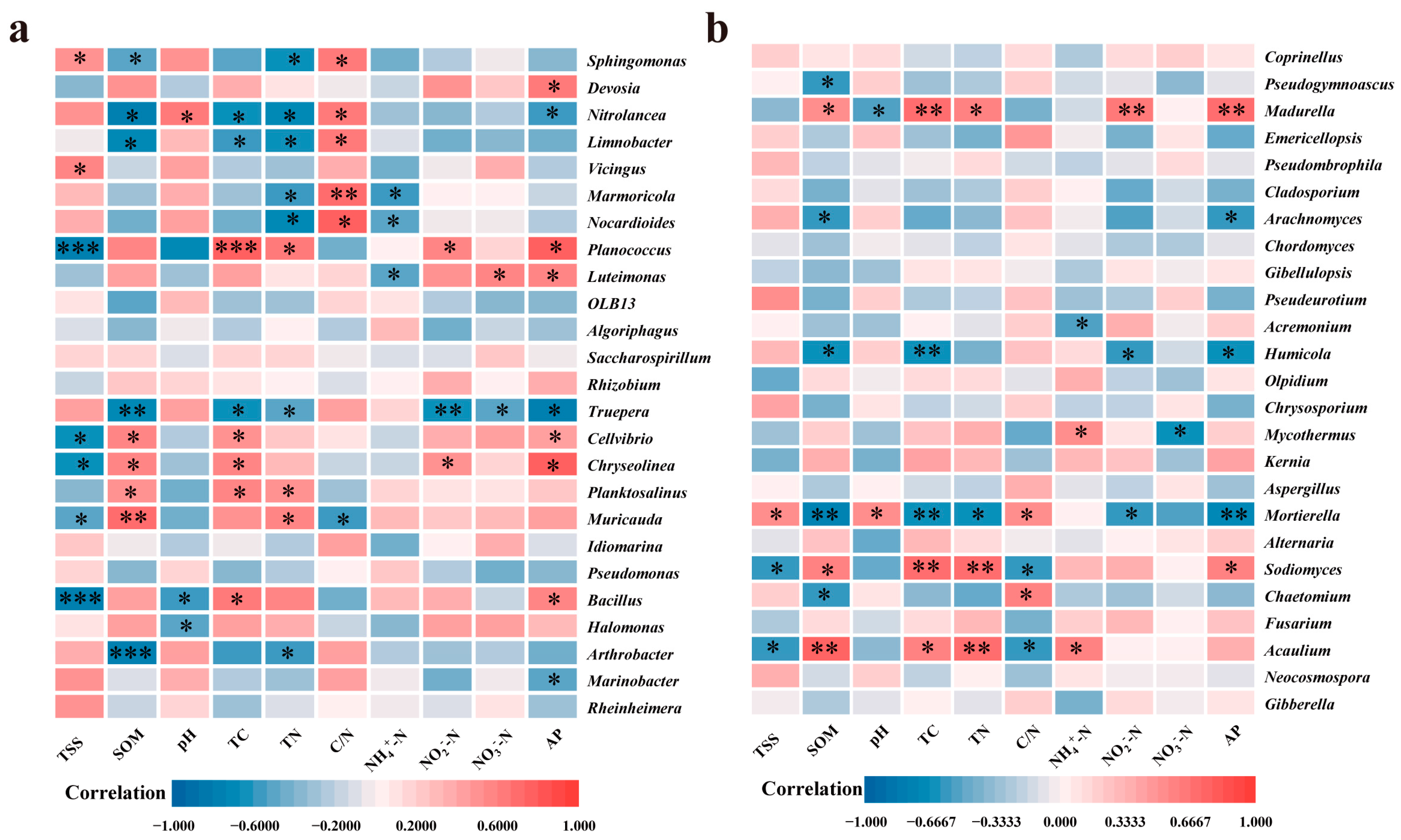 Sustainability 16 02196 g007